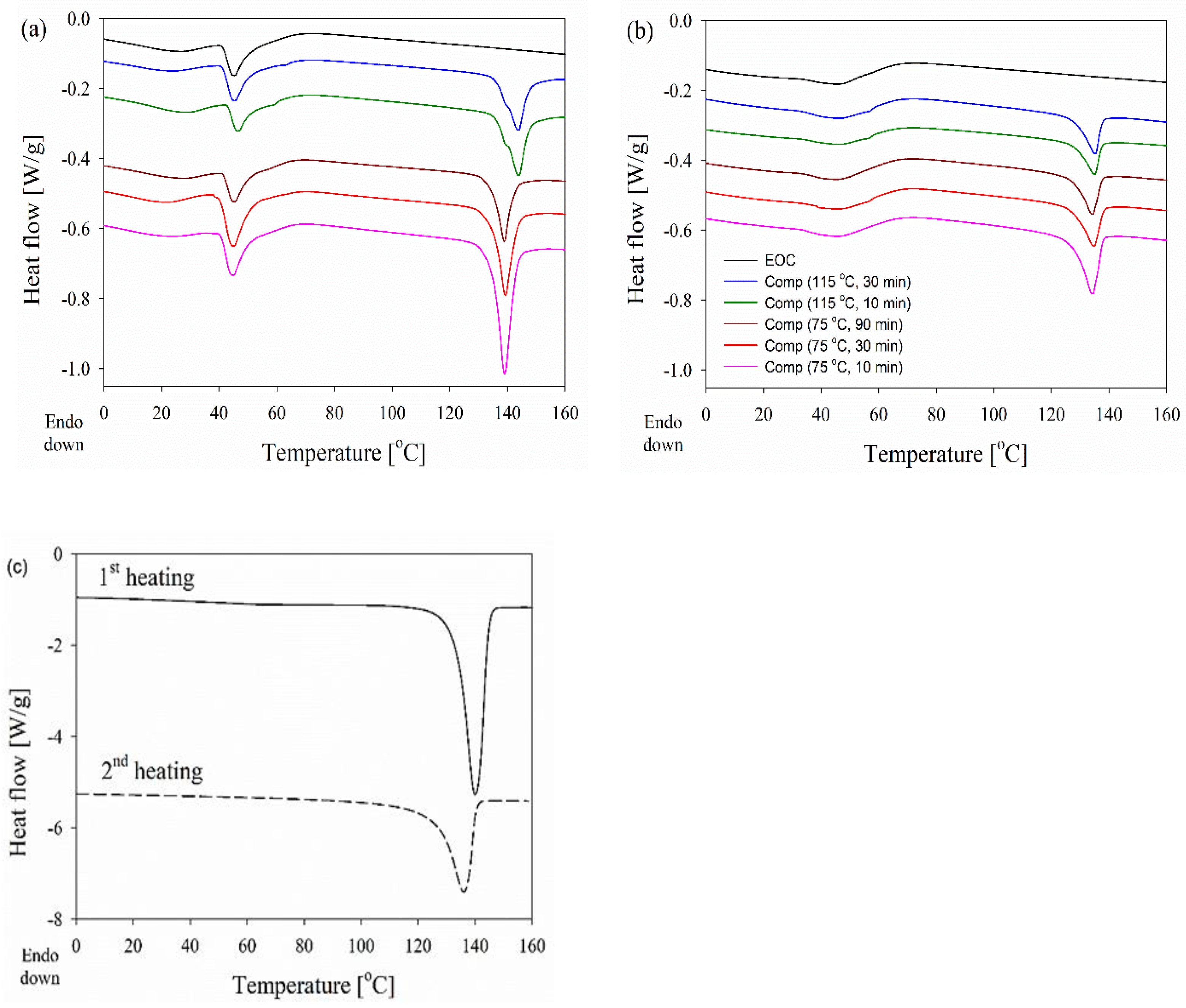 Nanomaterials 12 03825 g005 Nanomaterials 12 03825 g005