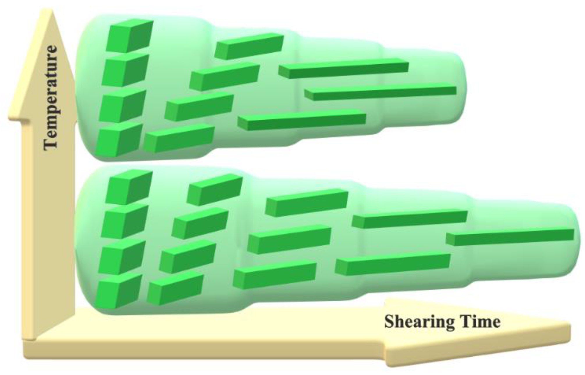 Nanomaterials 12 03825 g008 Nanomaterials 12 03825 g008