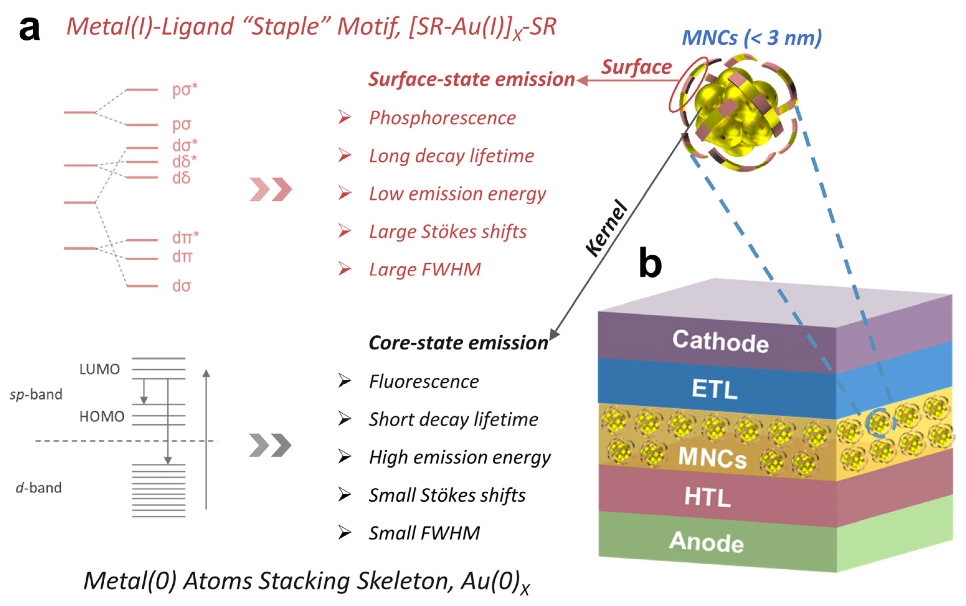 Nanomaterials 12 03837 g001