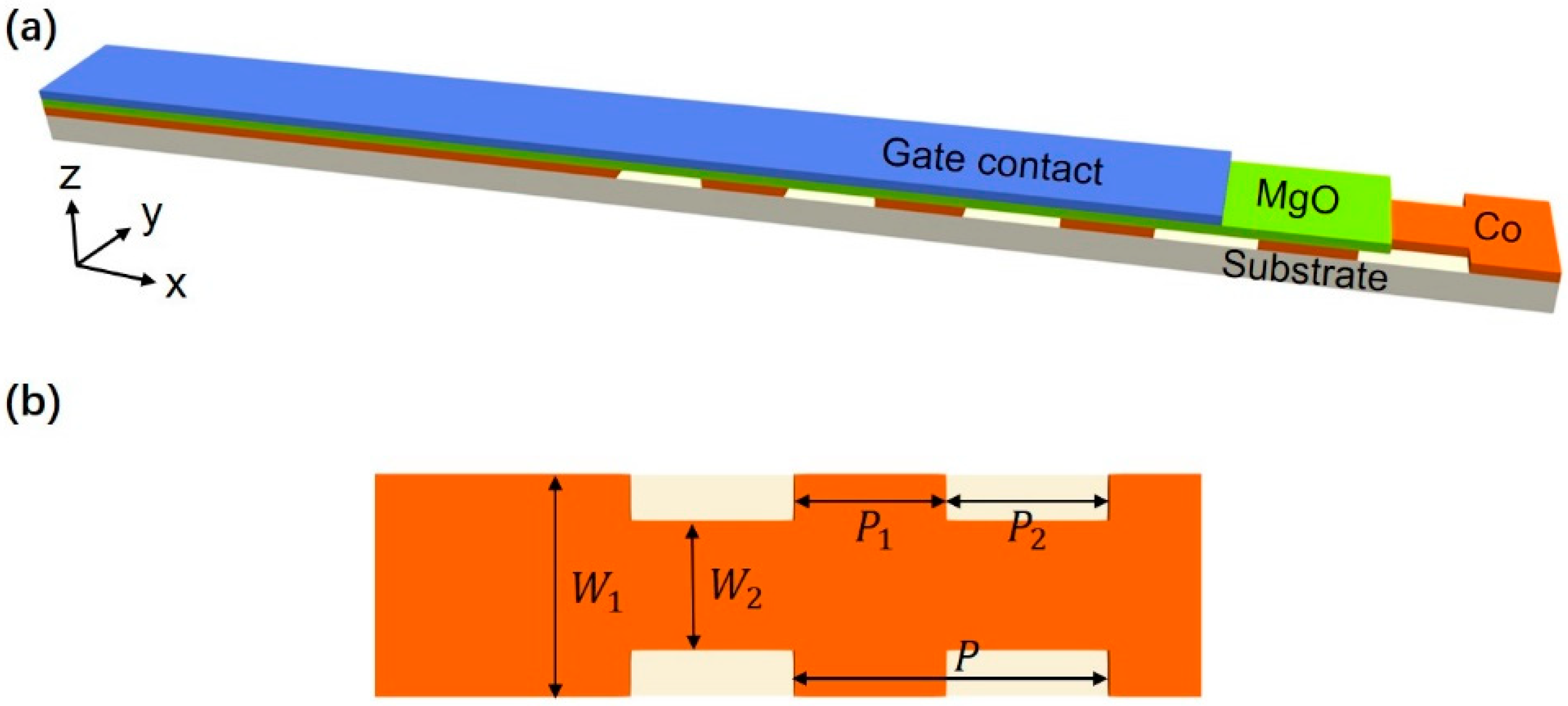 Nanomaterials 12 03838 g001 Nanomaterials 12 03838 g001