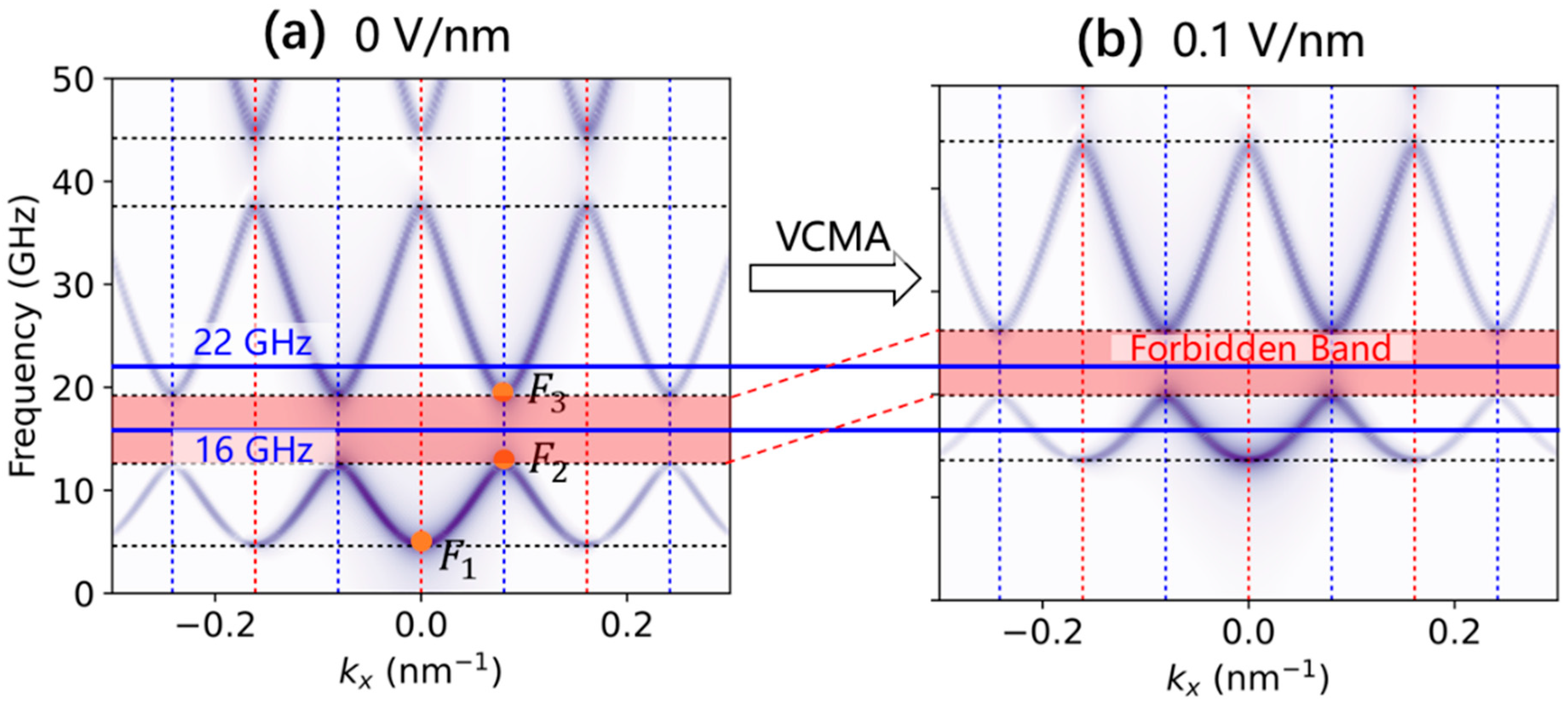 Nanomaterials 12 03838 g002 Nanomaterials 12 03838 g002