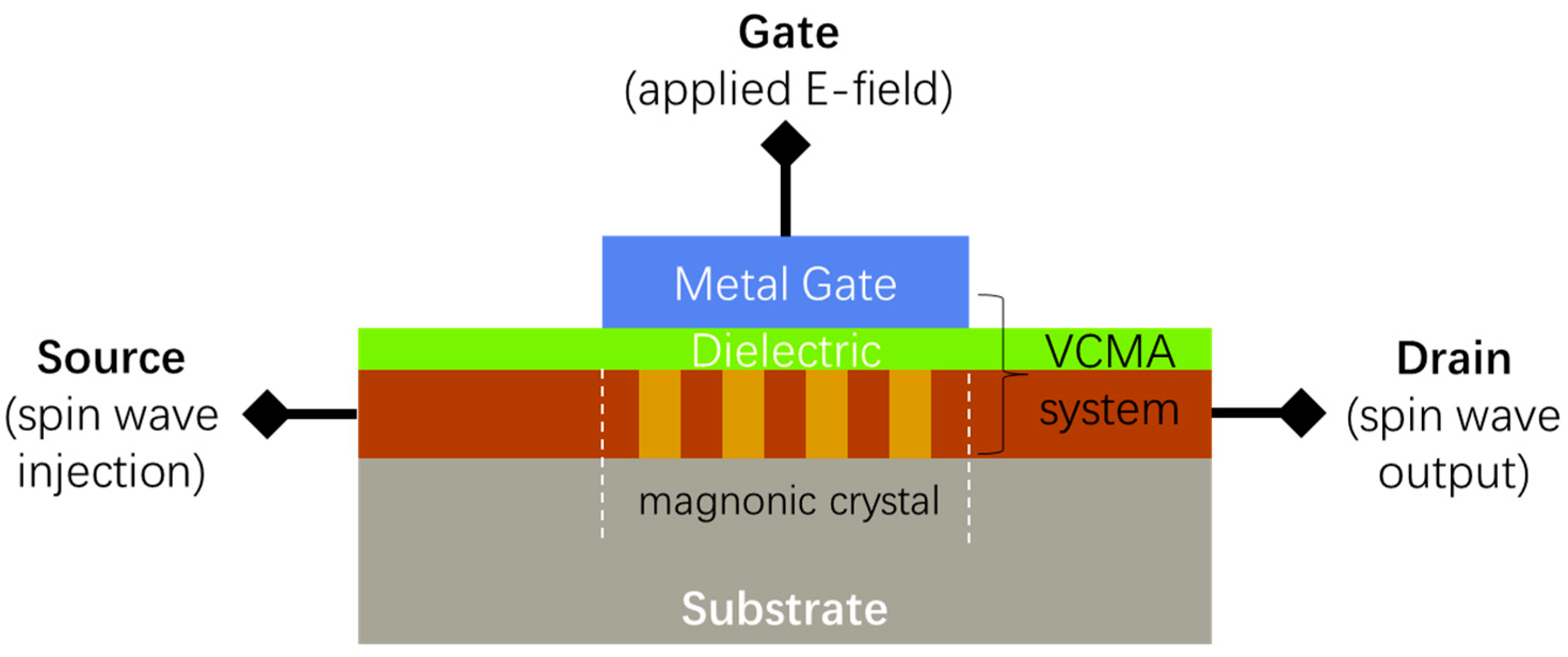 Nanomaterials 12 03838 g006 Nanomaterials 12 03838 g006