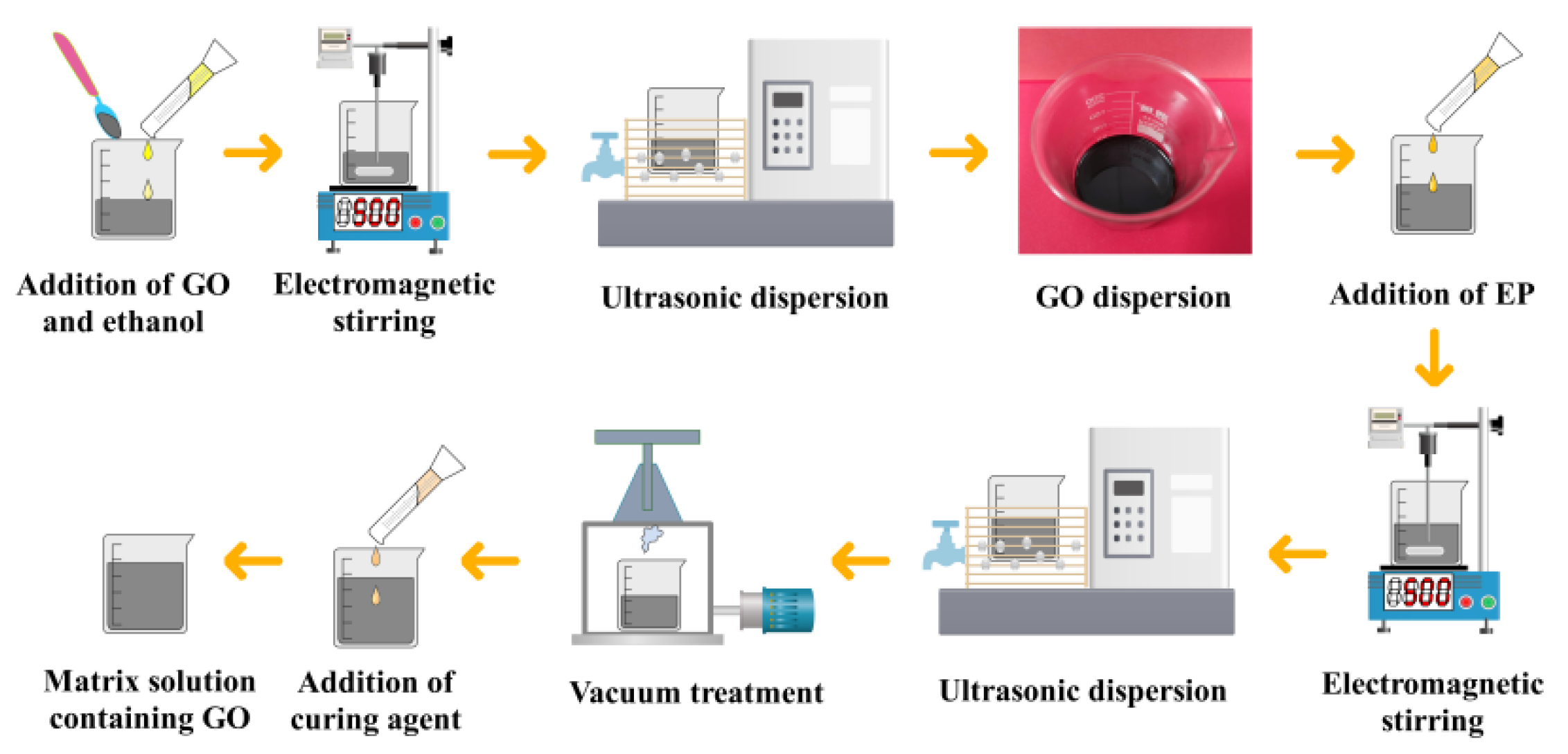 Nanomaterials 12 03839 g002 Nanomaterials 12 03839 g002