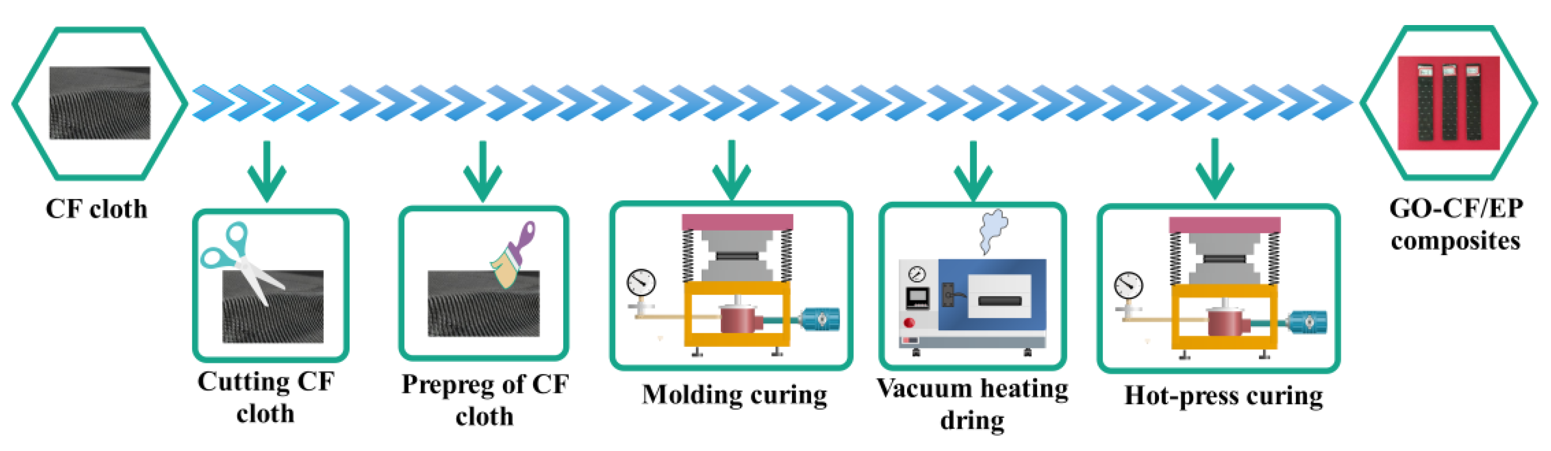 Nanomaterials 12 03839 g003 Nanomaterials 12 03839 g003