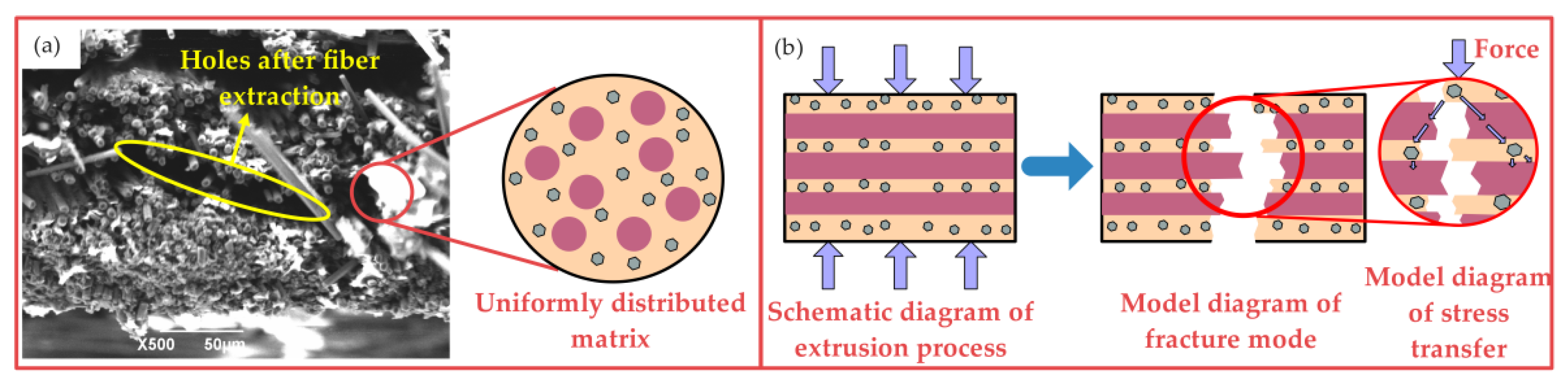 Nanomaterials 12 03839 g010 Nanomaterials 12 03839 g010