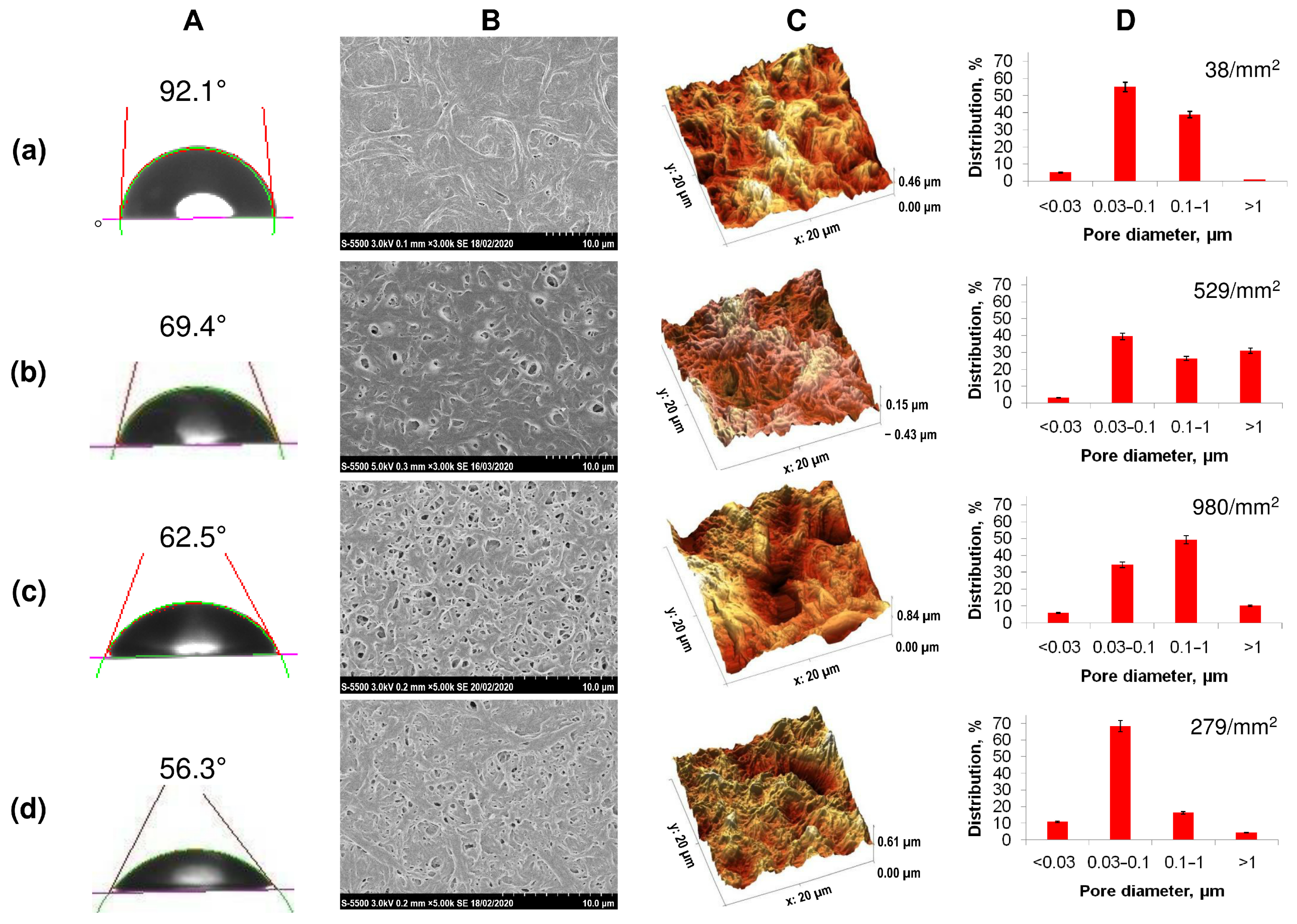Nanomaterials 12 03843 g002 Nanomaterials 12 03843 g002