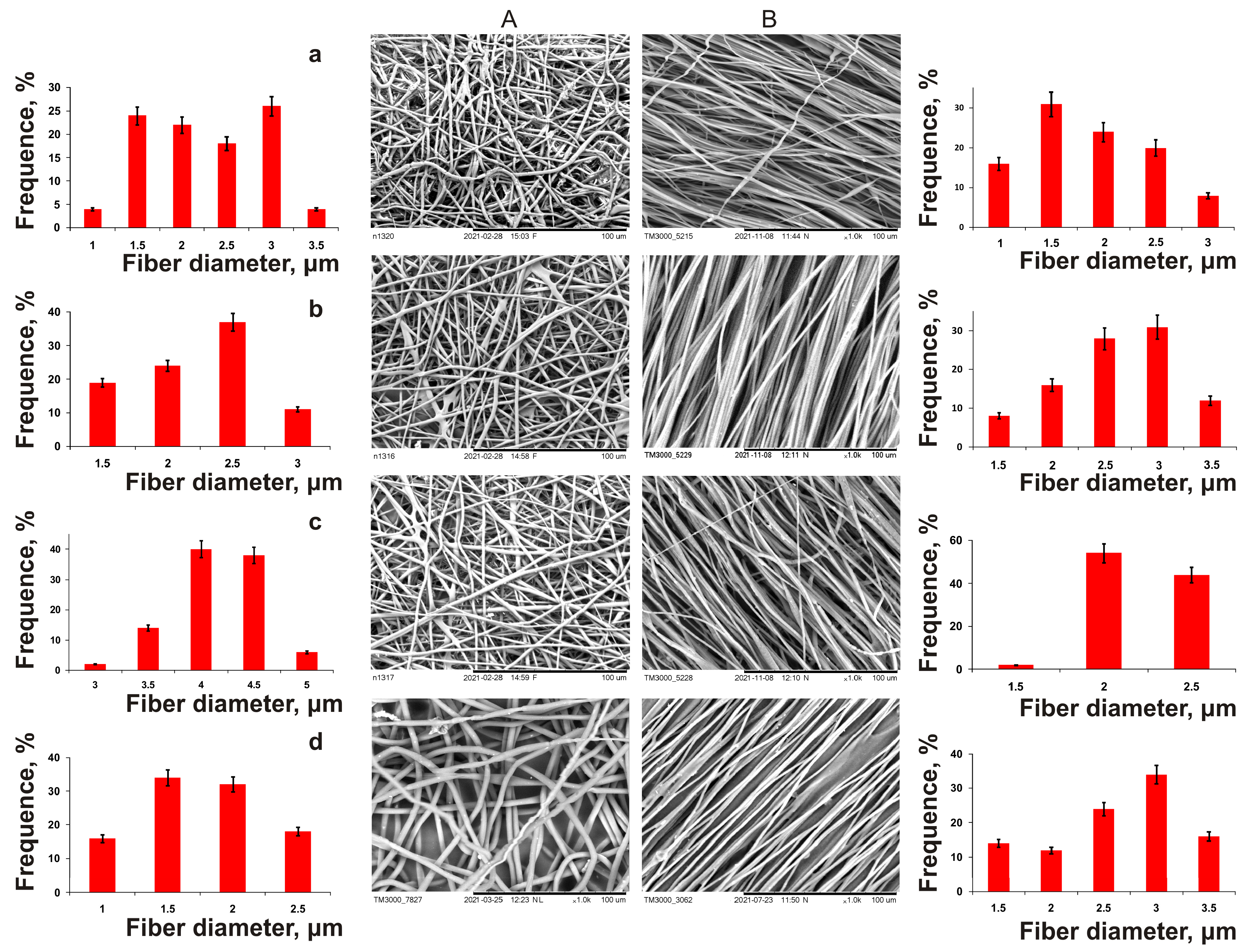 Nanomaterials 12 03843 g005 Nanomaterials 12 03843 g005