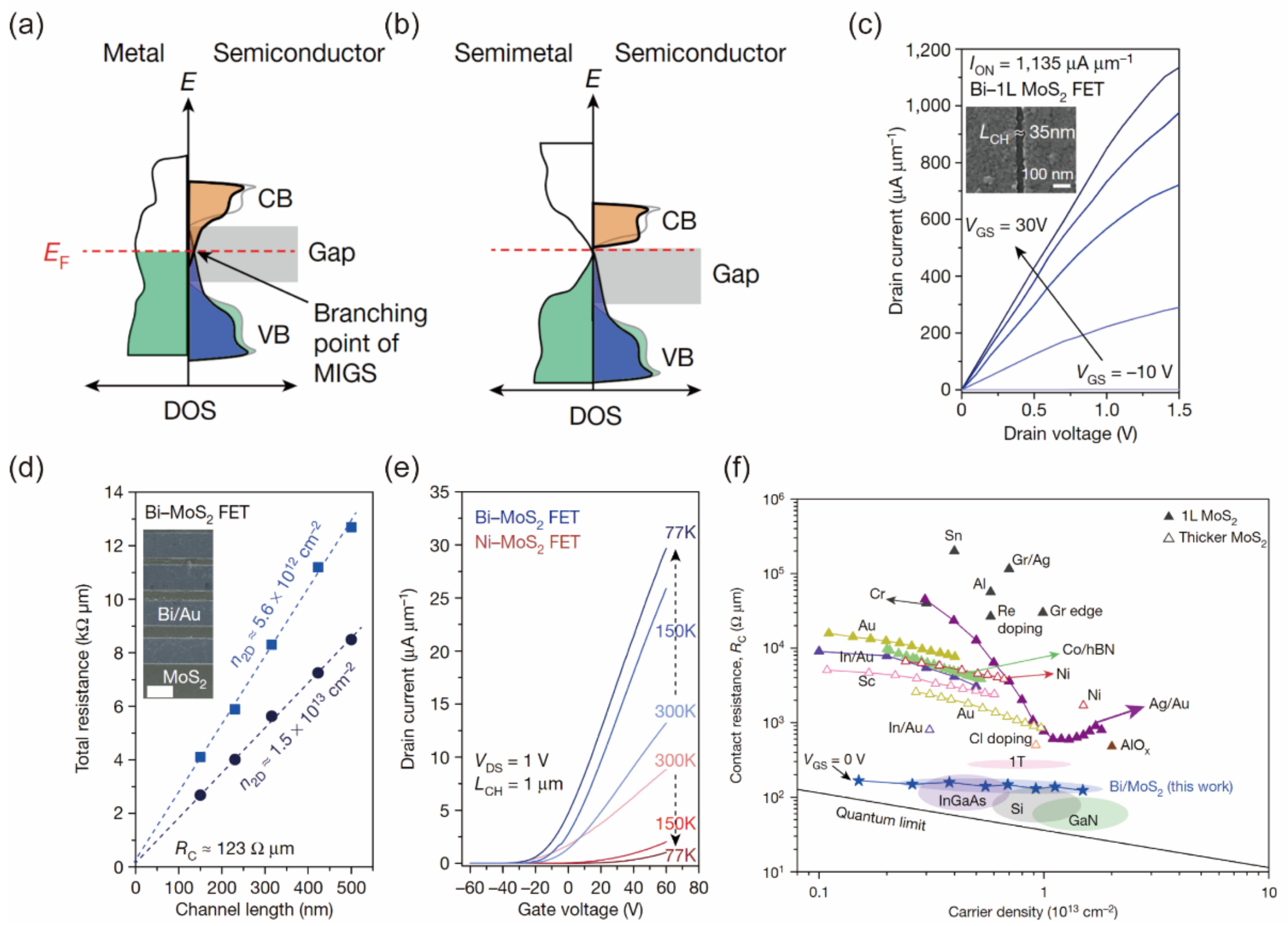 Nanomaterials 12 03845 g003 Nanomaterials 12 03845 g003