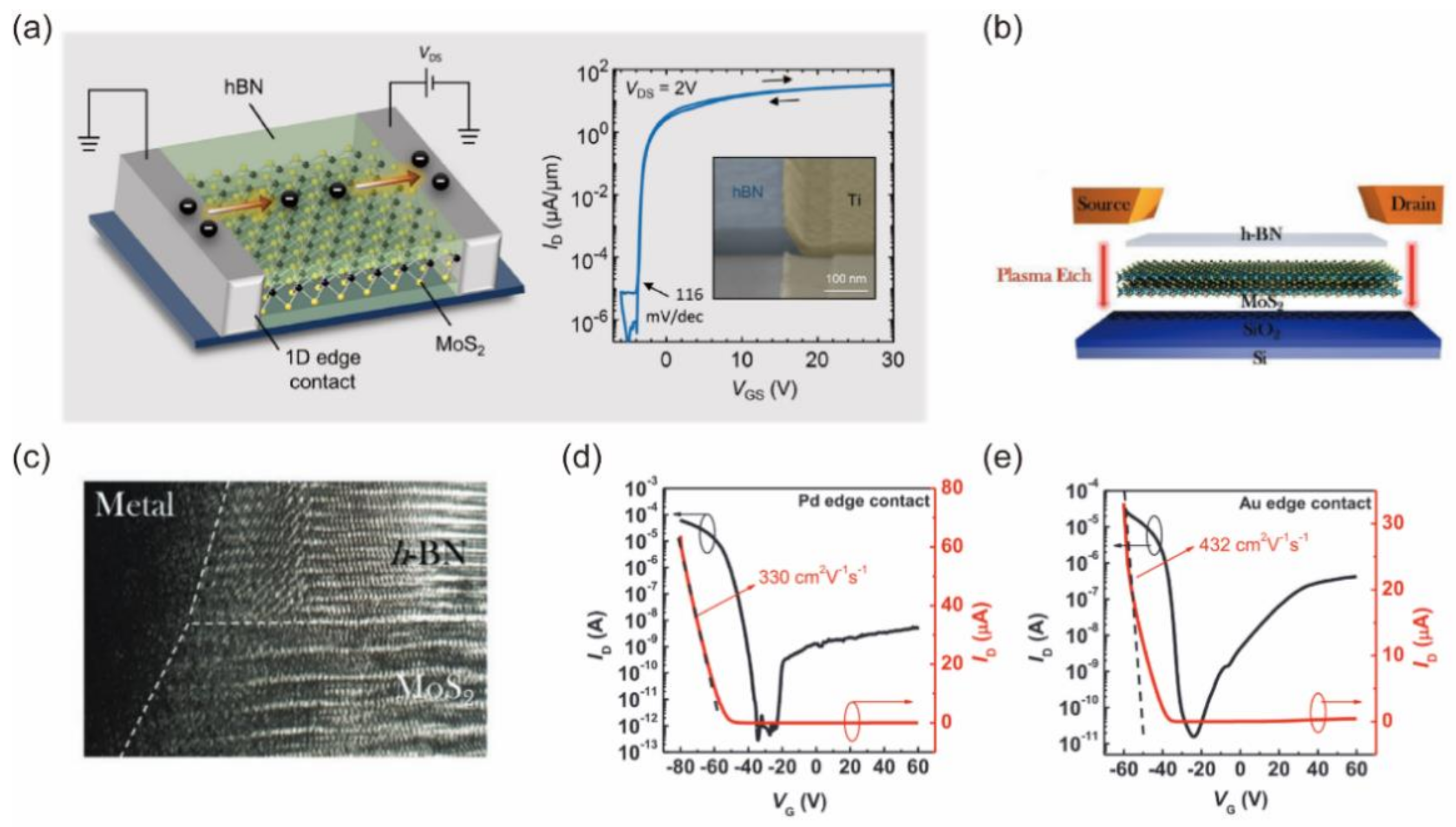 Nanomaterials 12 03845 g005 Nanomaterials 12 03845 g005