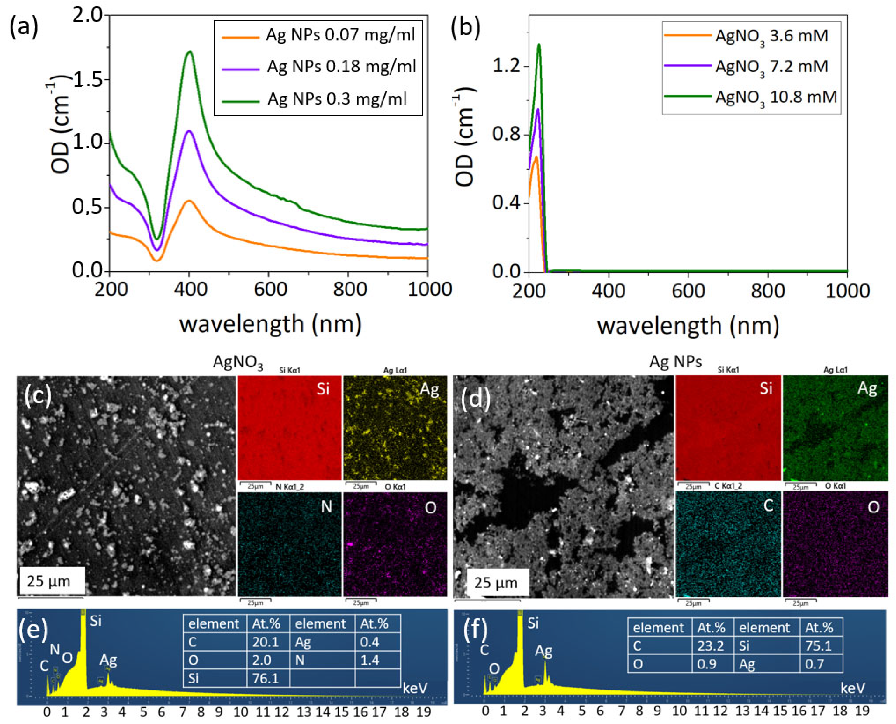 Nanomaterials 12 03857 g001