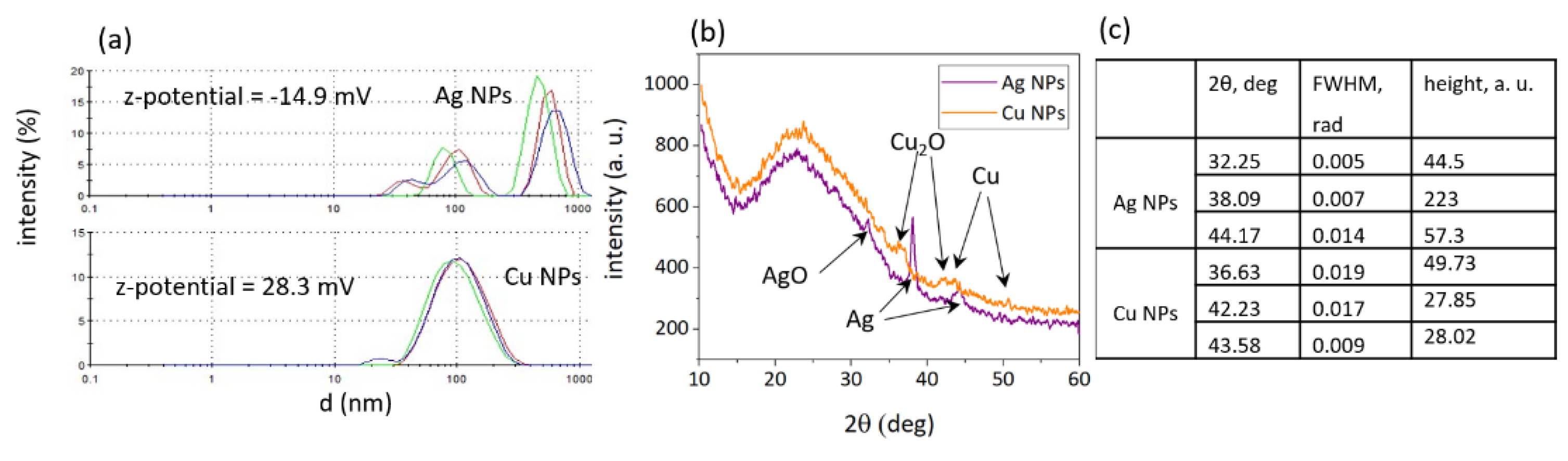 Nanomaterials 12 03857 g003