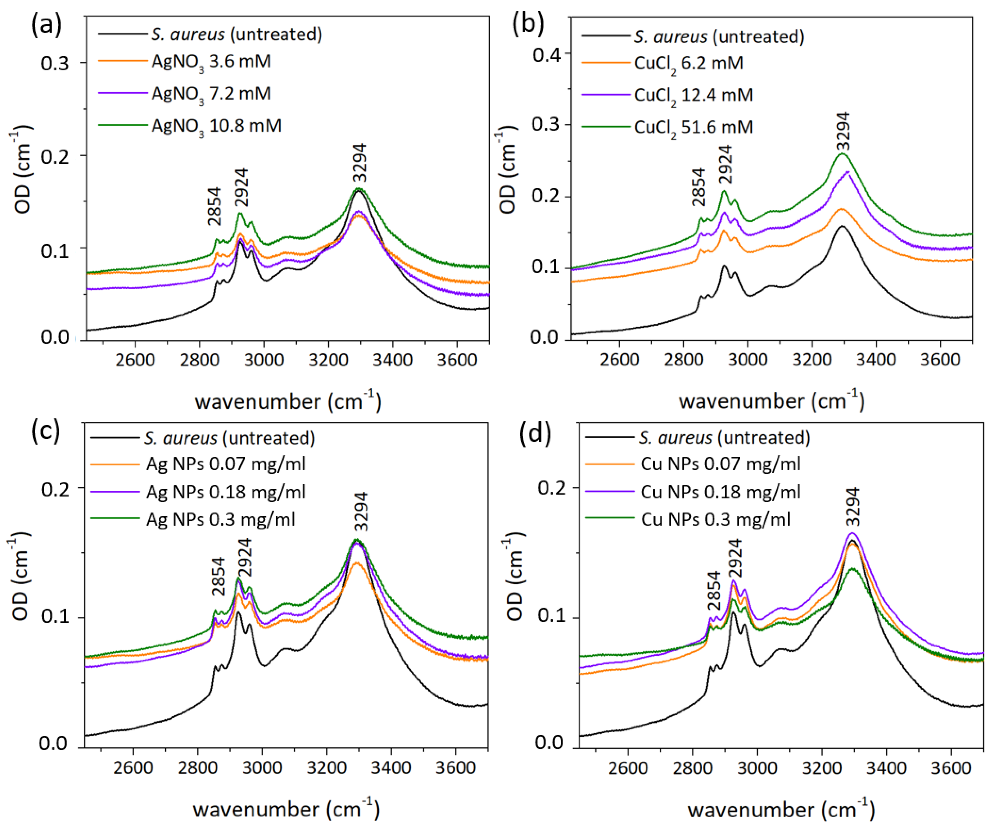 Nanomaterials 12 03857 g009