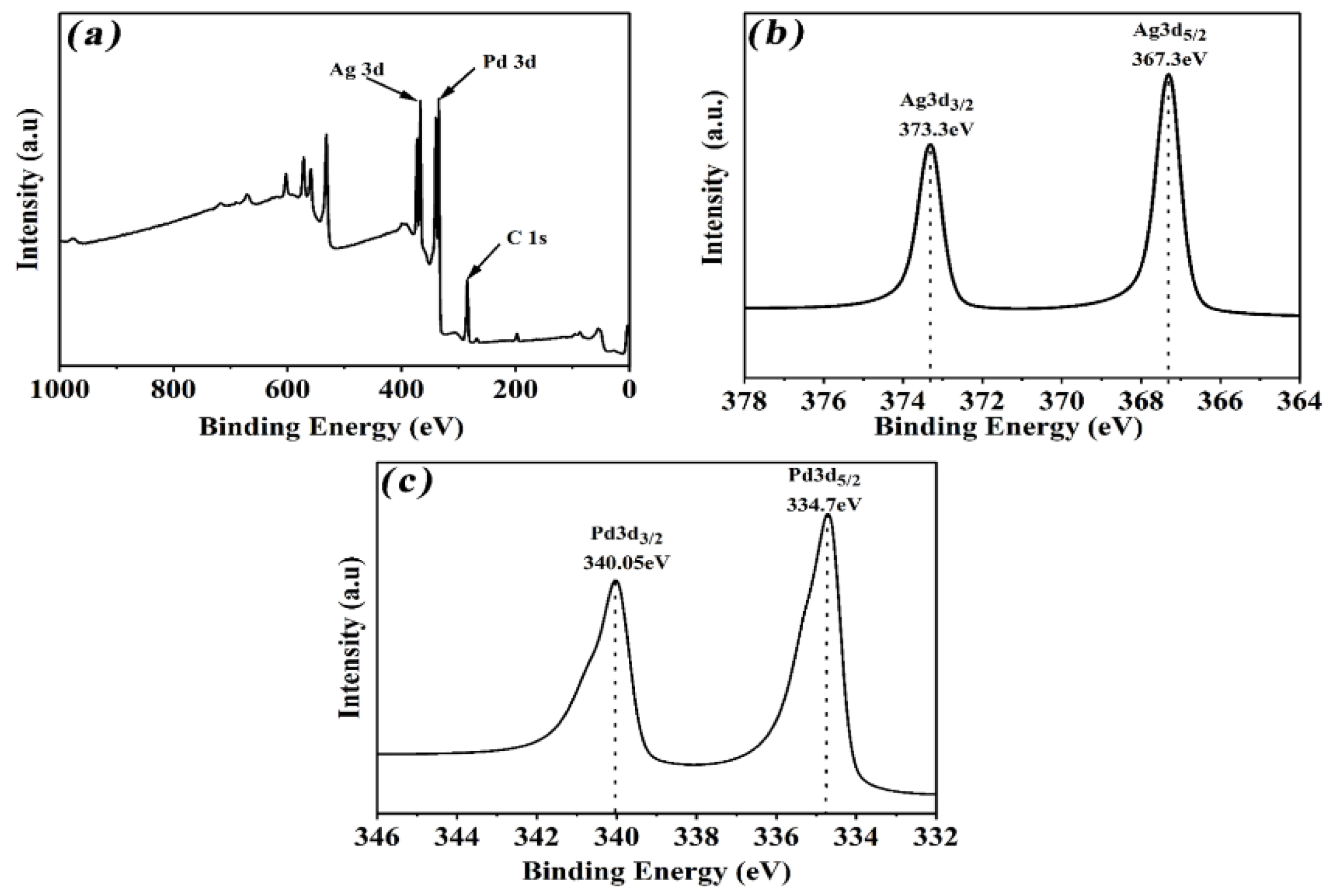 Nanomaterials 12 03860 g002