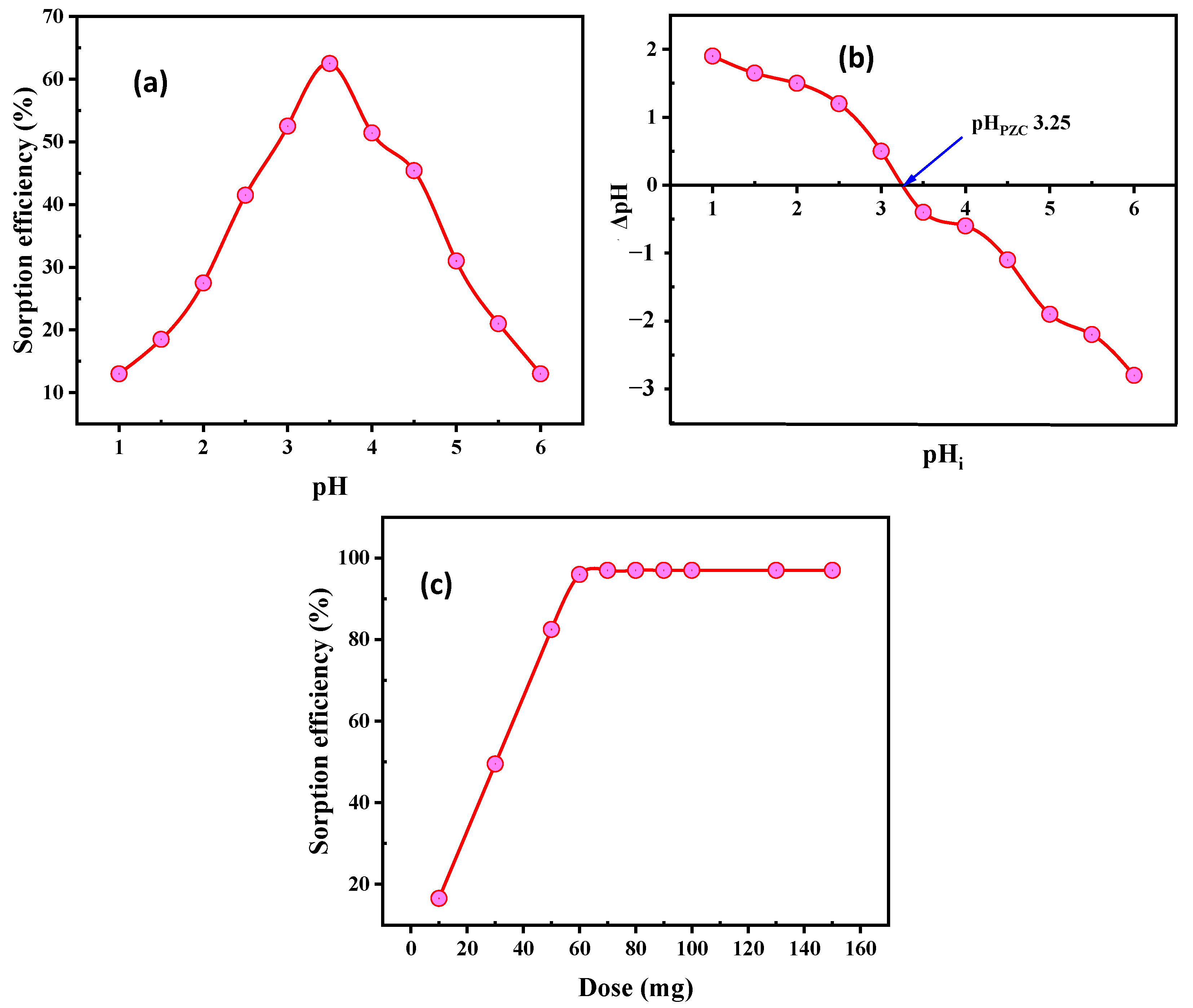 Nanomaterials 12 03866 g005