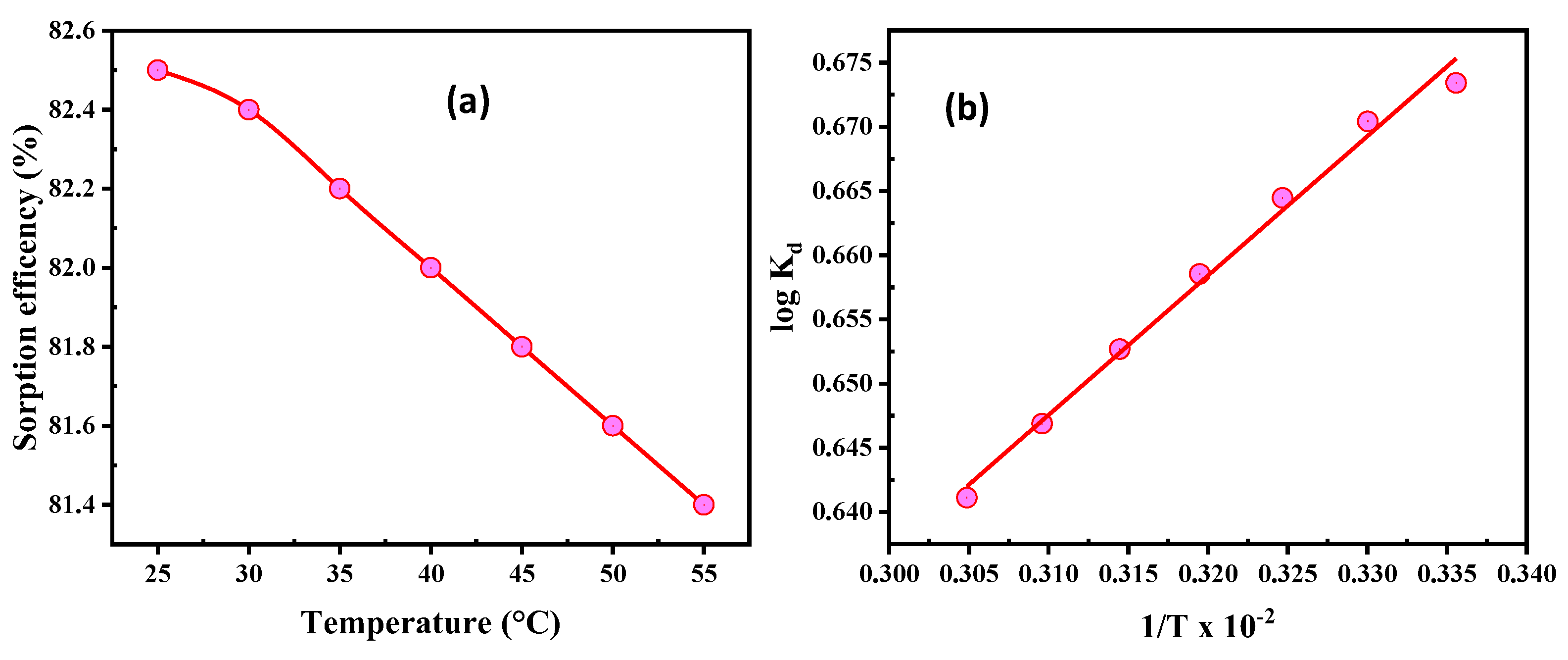 Nanomaterials 12 03866 g007
