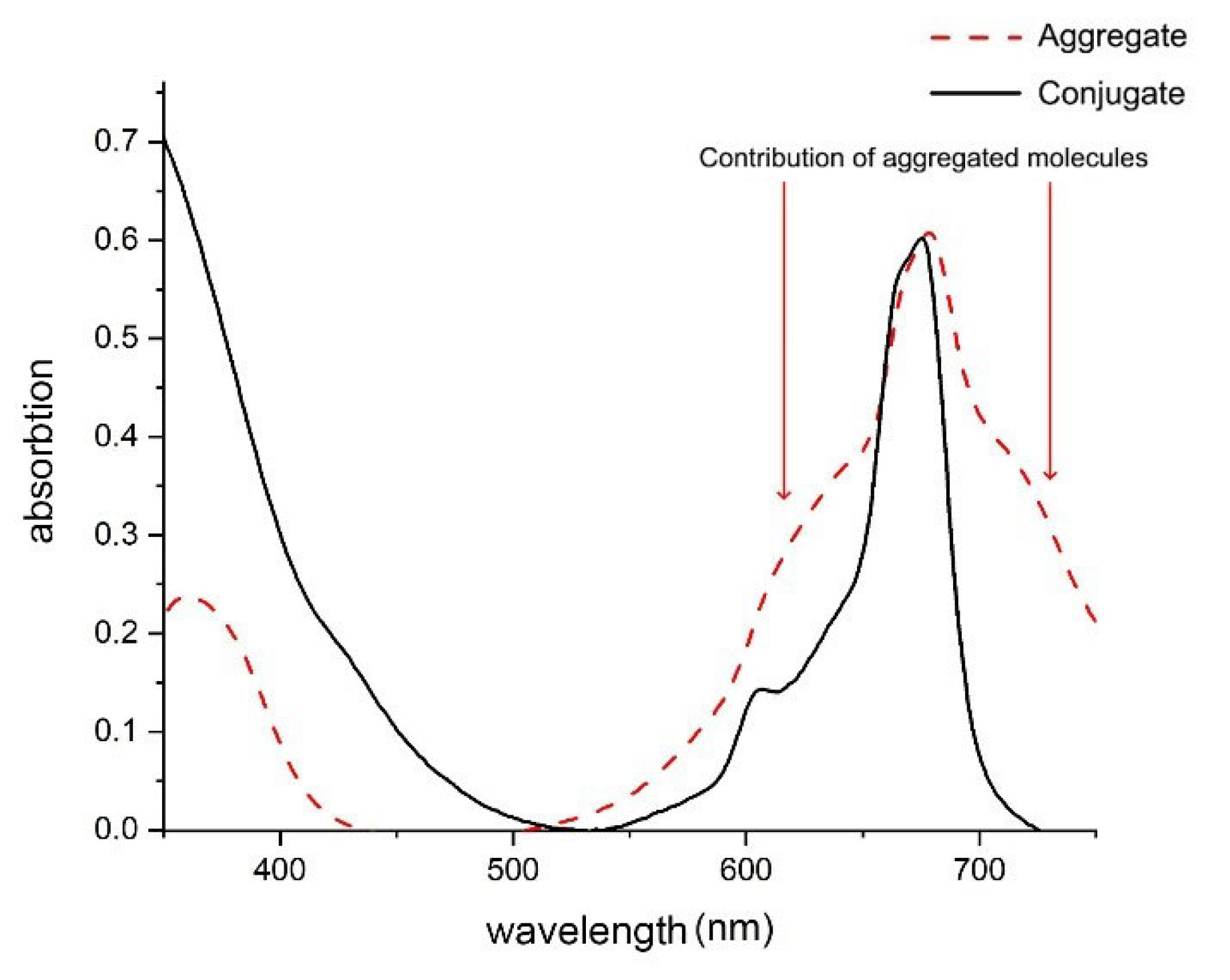 Nanomaterials 12 03874 g004