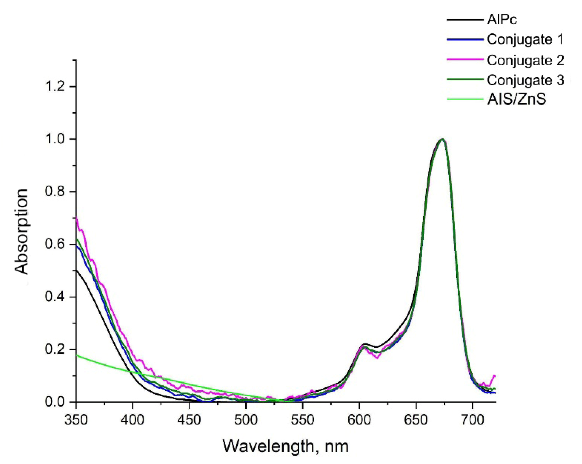 Nanomaterials 12 03874 g005