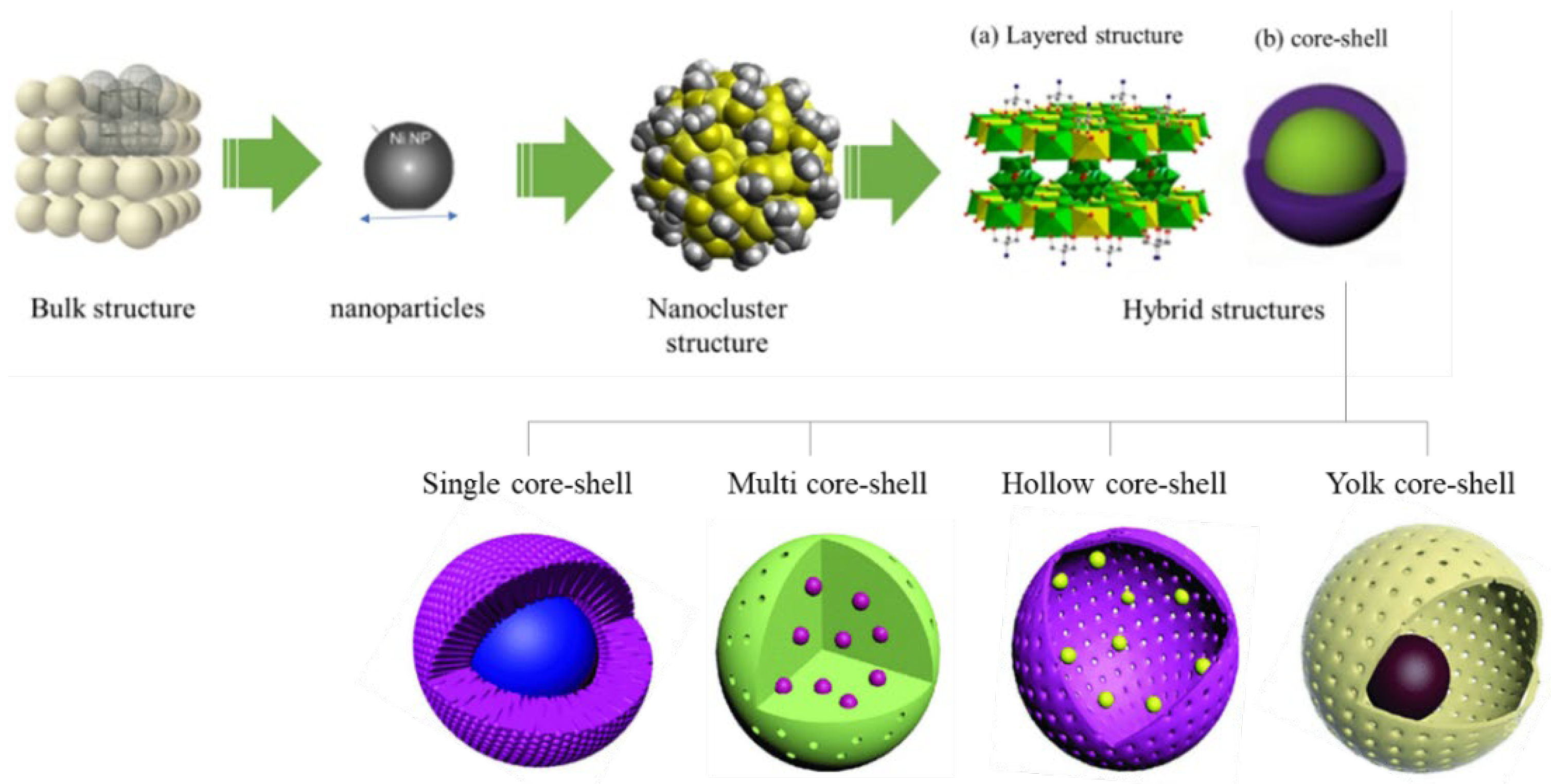 Nanomaterials 12 03877 g002