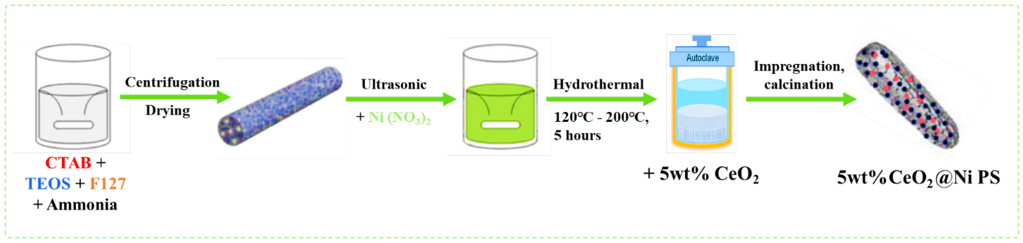 Nanomaterials 12 03877 g006