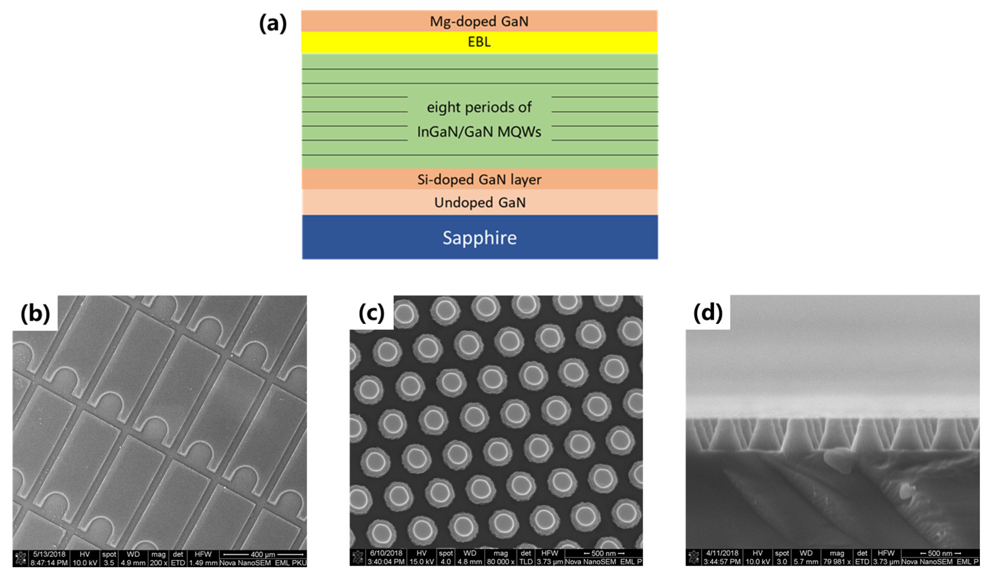 Nanomaterials 12 03880 g001 Nanomaterials 12 03880 g001