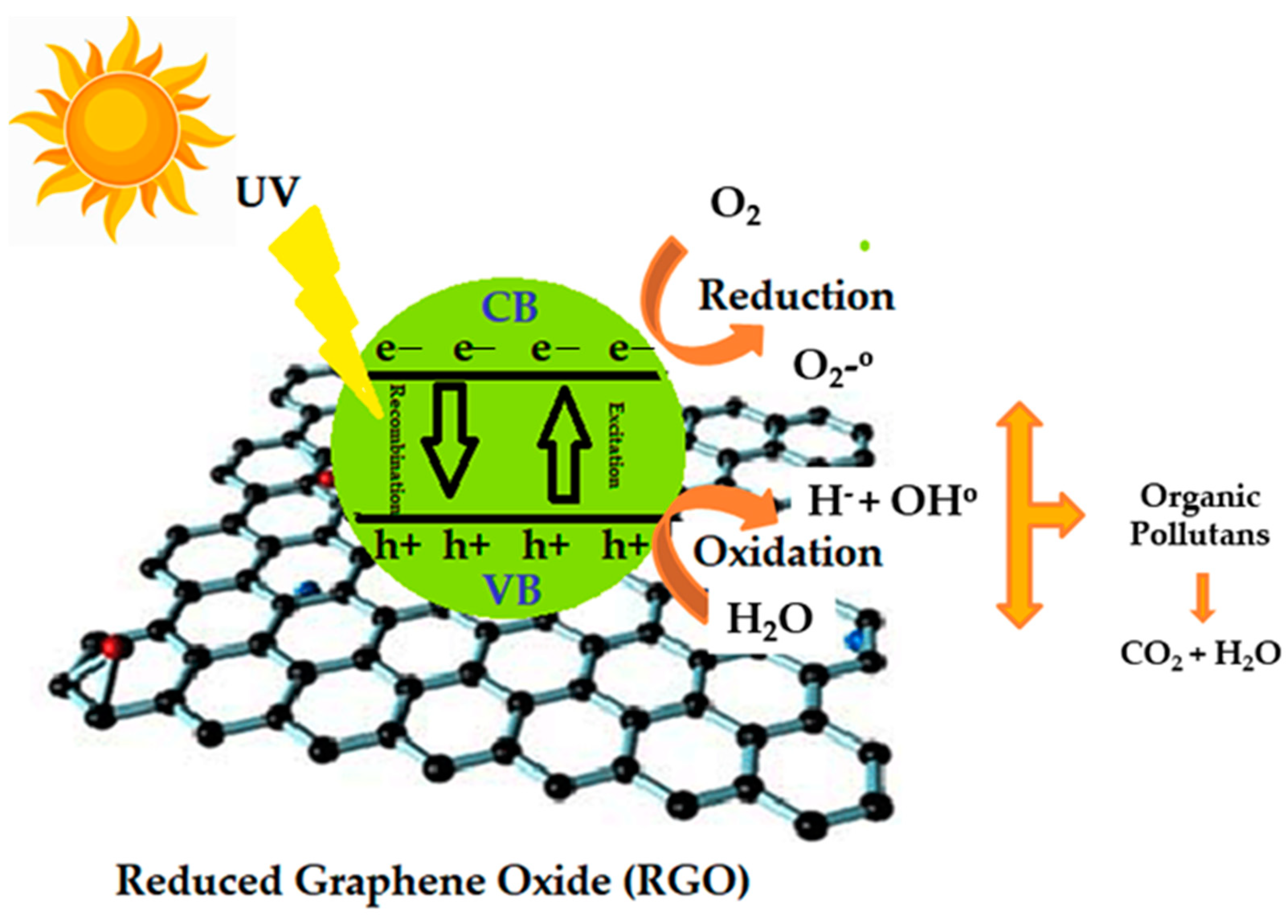 Nanomaterials 12 03882 g001 Nanomaterials 12 03882 g001