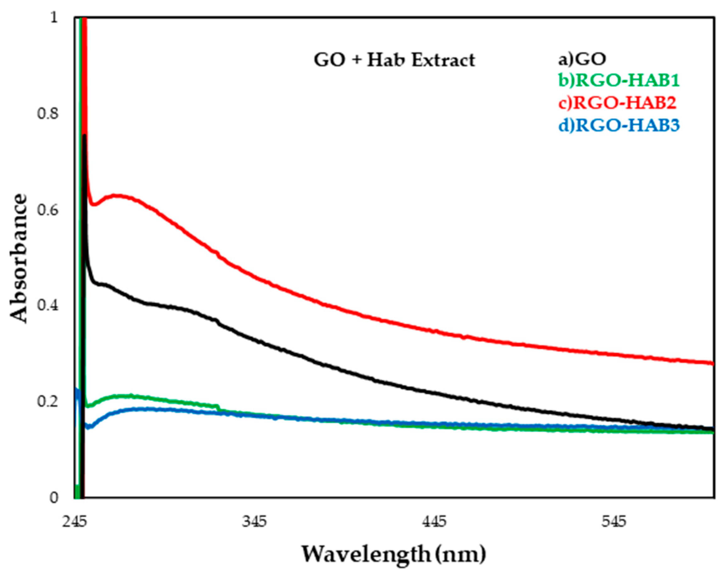 Nanomaterials 12 03882 g004 Nanomaterials 12 03882 g004