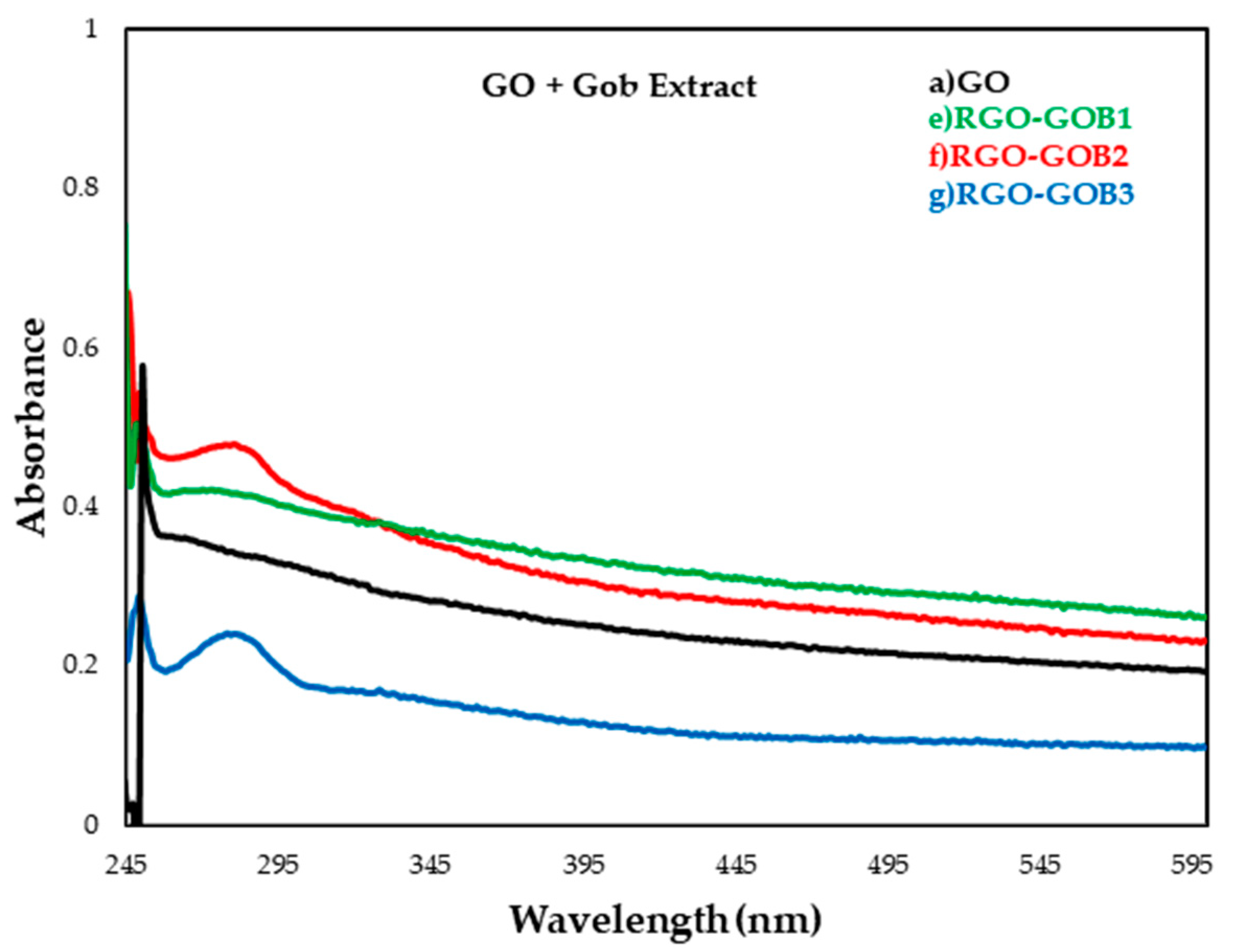 Nanomaterials 12 03882 g005 Nanomaterials 12 03882 g005