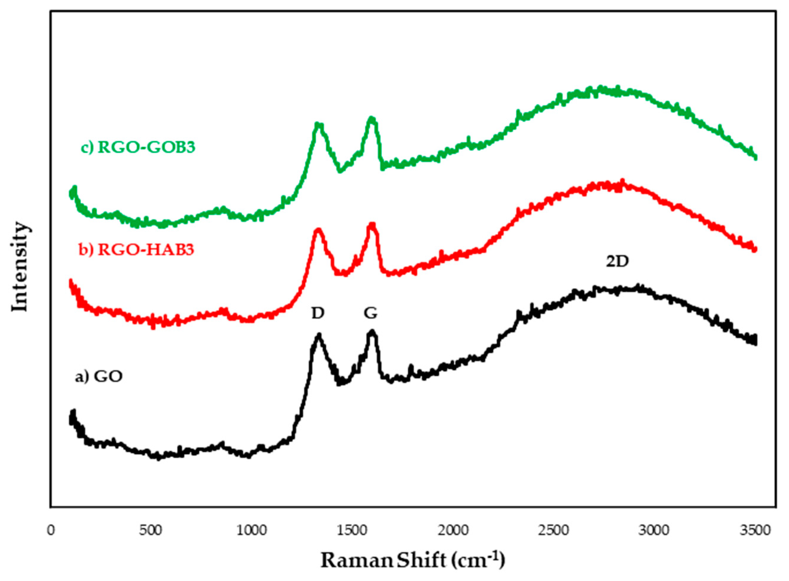 Nanomaterials 12 03882 g008 Nanomaterials 12 03882 g008