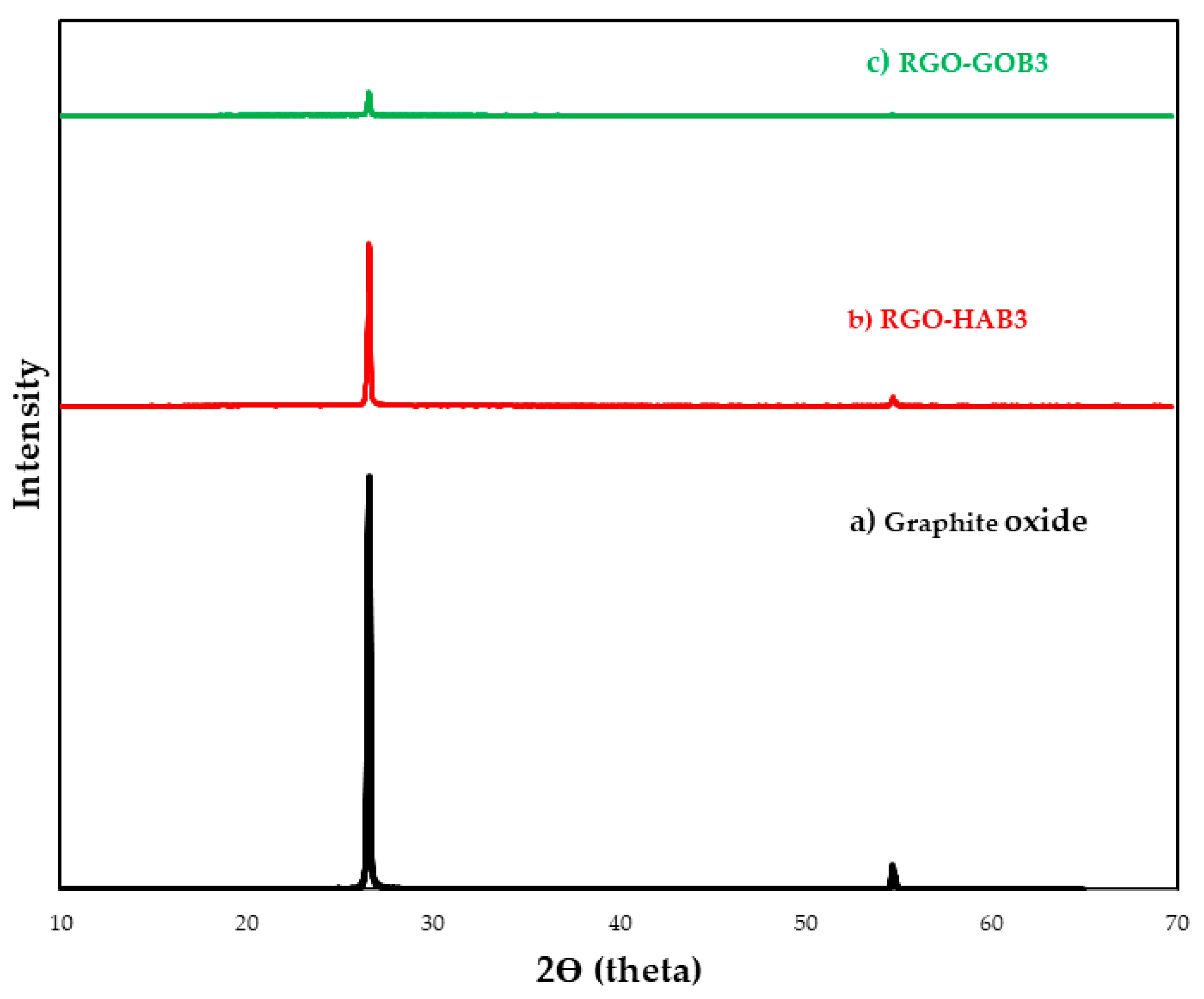 Nanomaterials 12 03882 g009 Nanomaterials 12 03882 g009