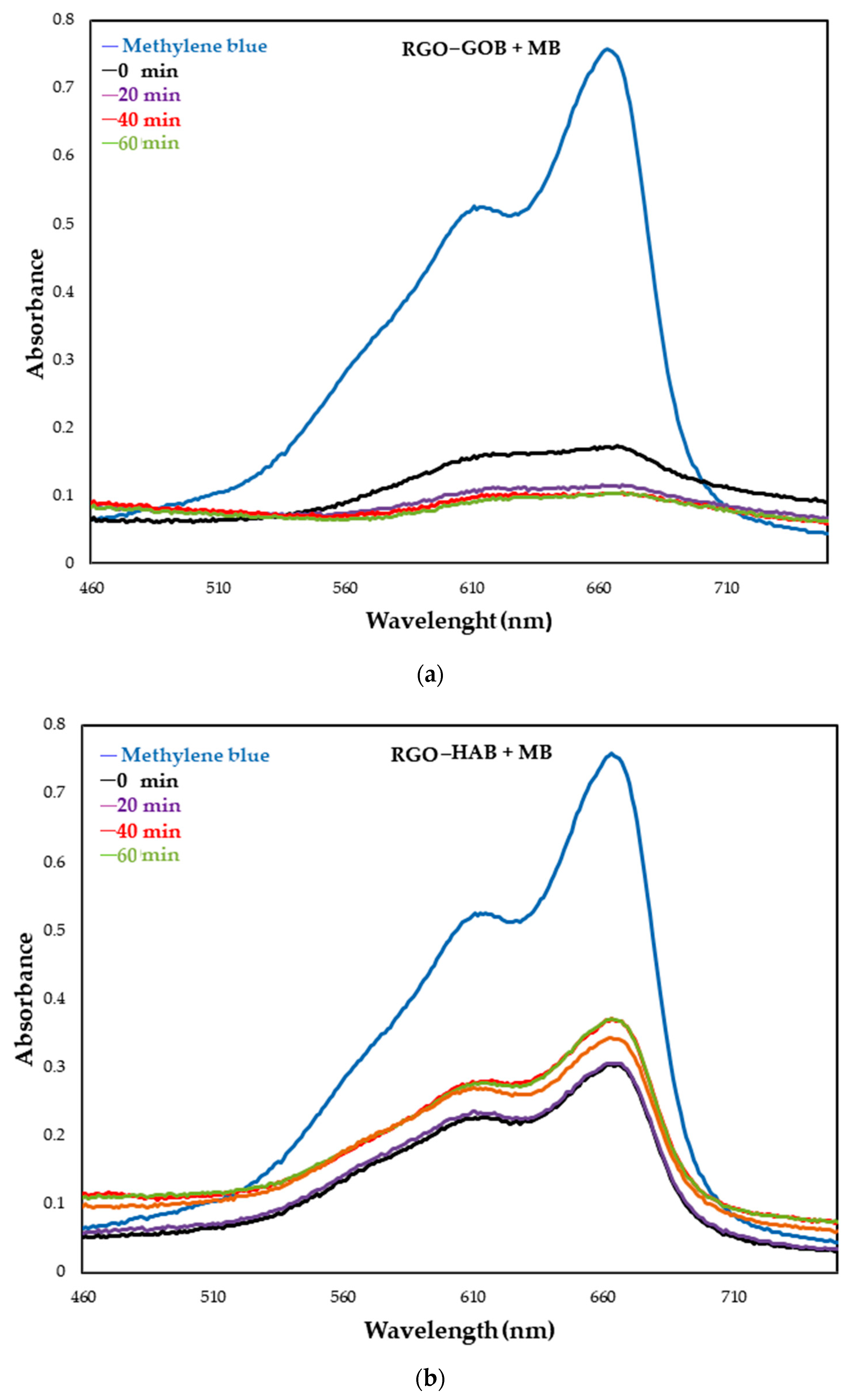 Nanomaterials 12 03882 g011 Nanomaterials 12 03882 g011