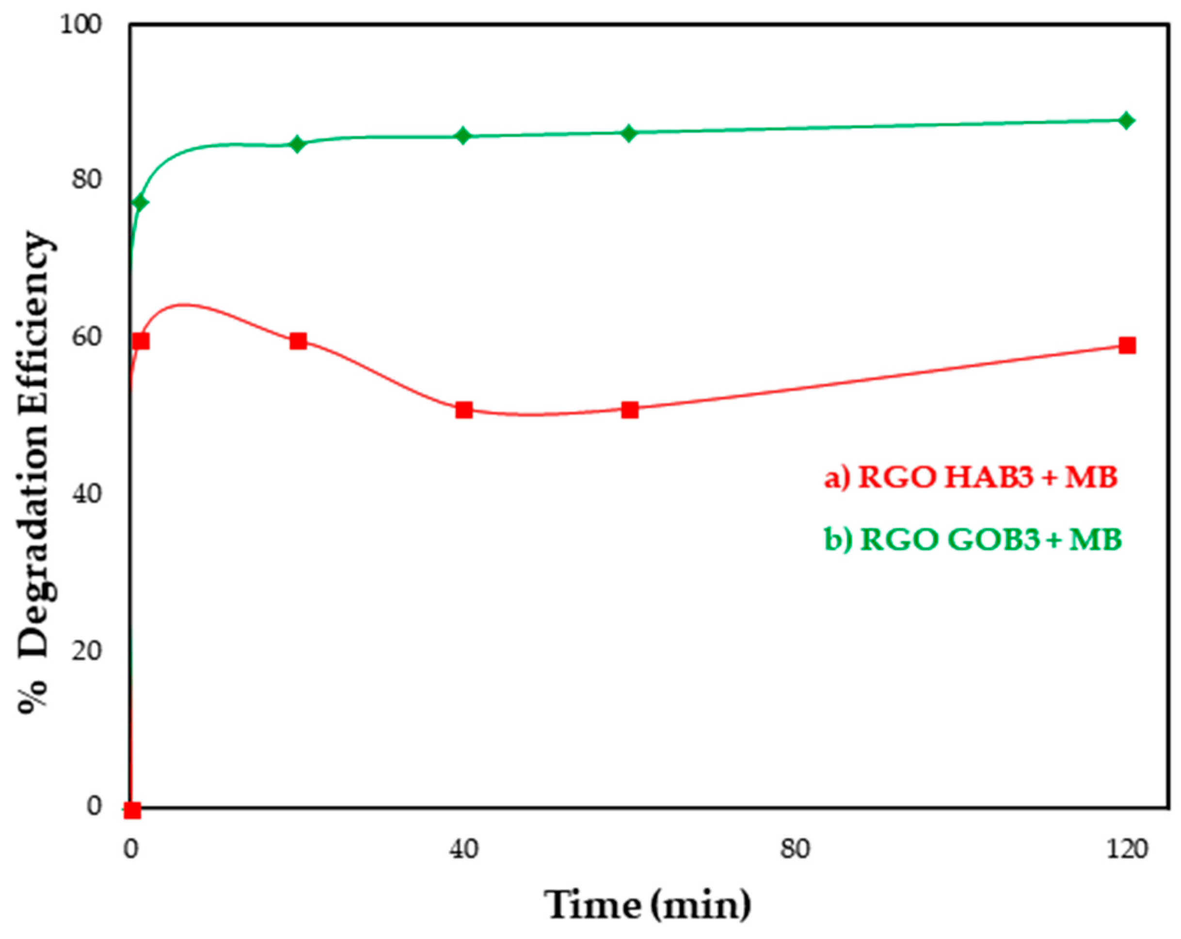 Nanomaterials 12 03882 g013 Nanomaterials 12 03882 g013