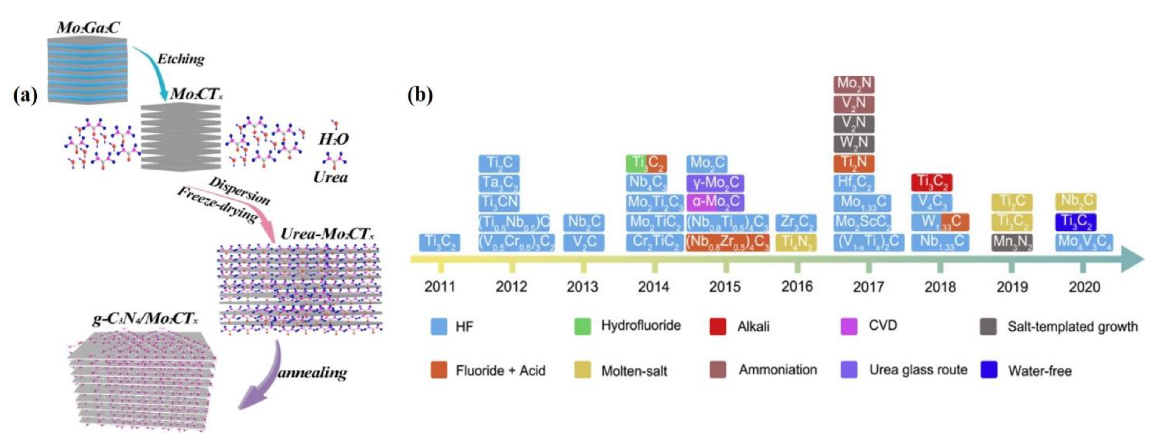 Nanomaterials 12 03884 g002