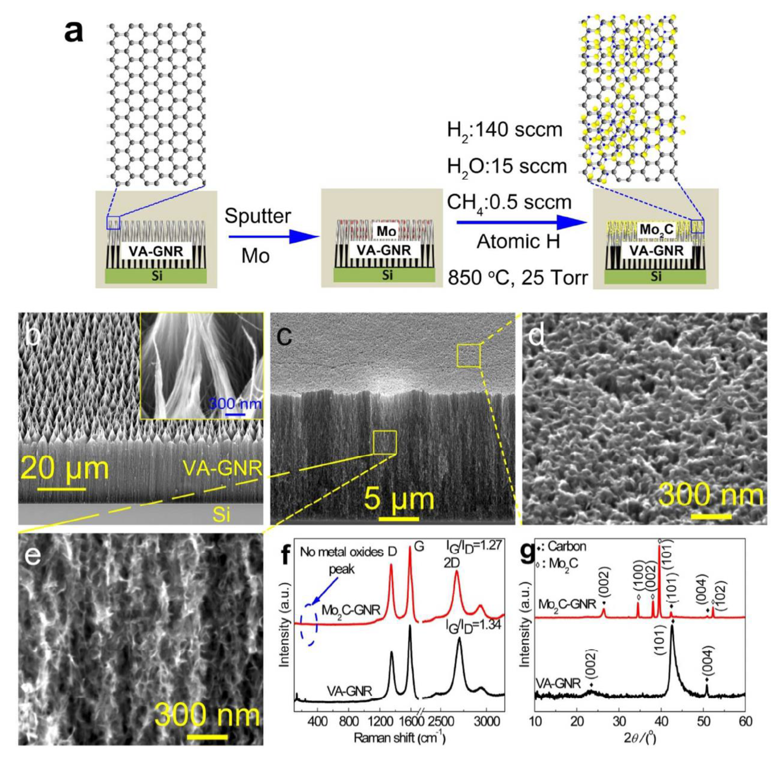 Nanomaterials 12 03884 g004