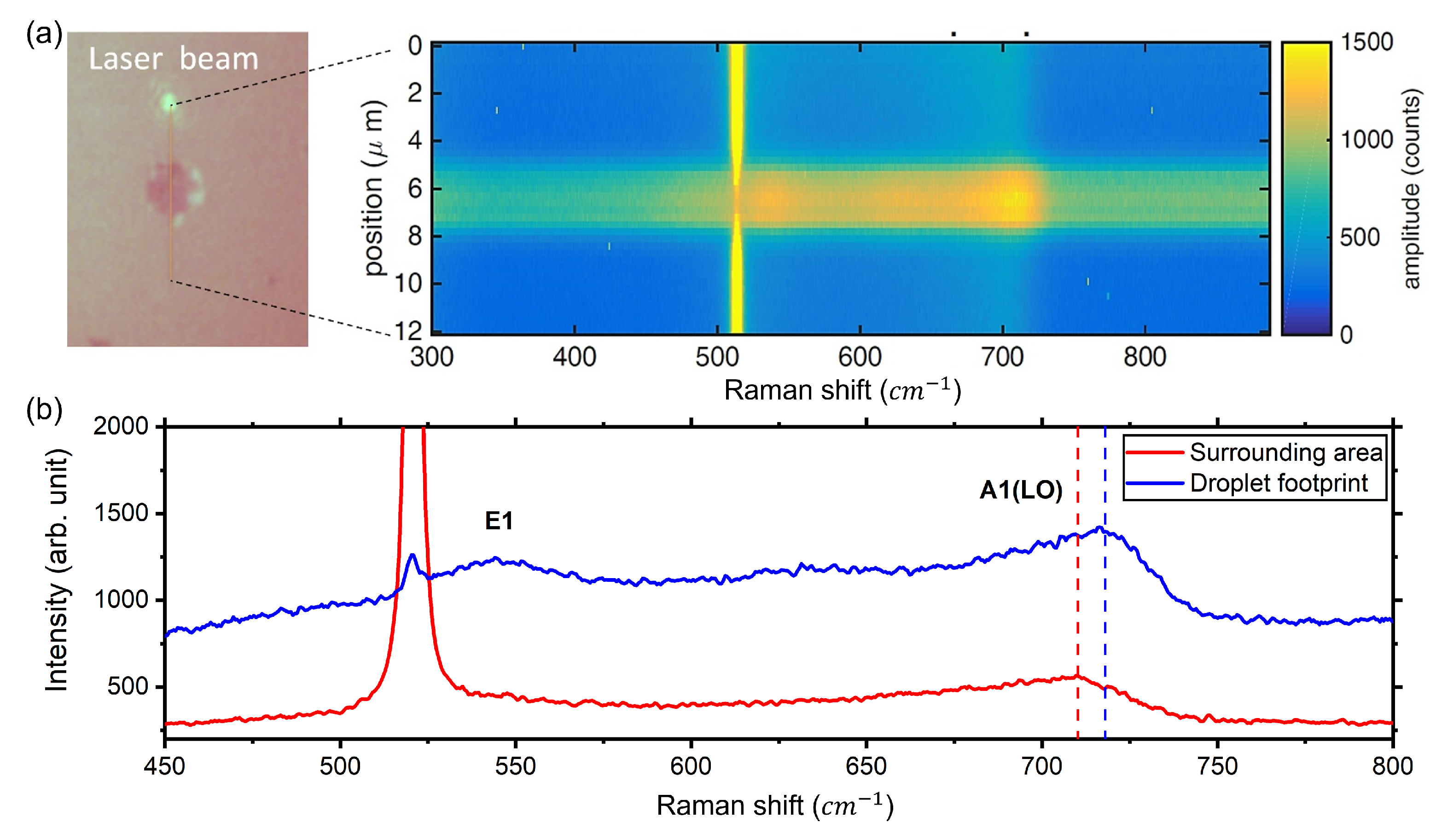 Nanomaterials 12 03887 g003