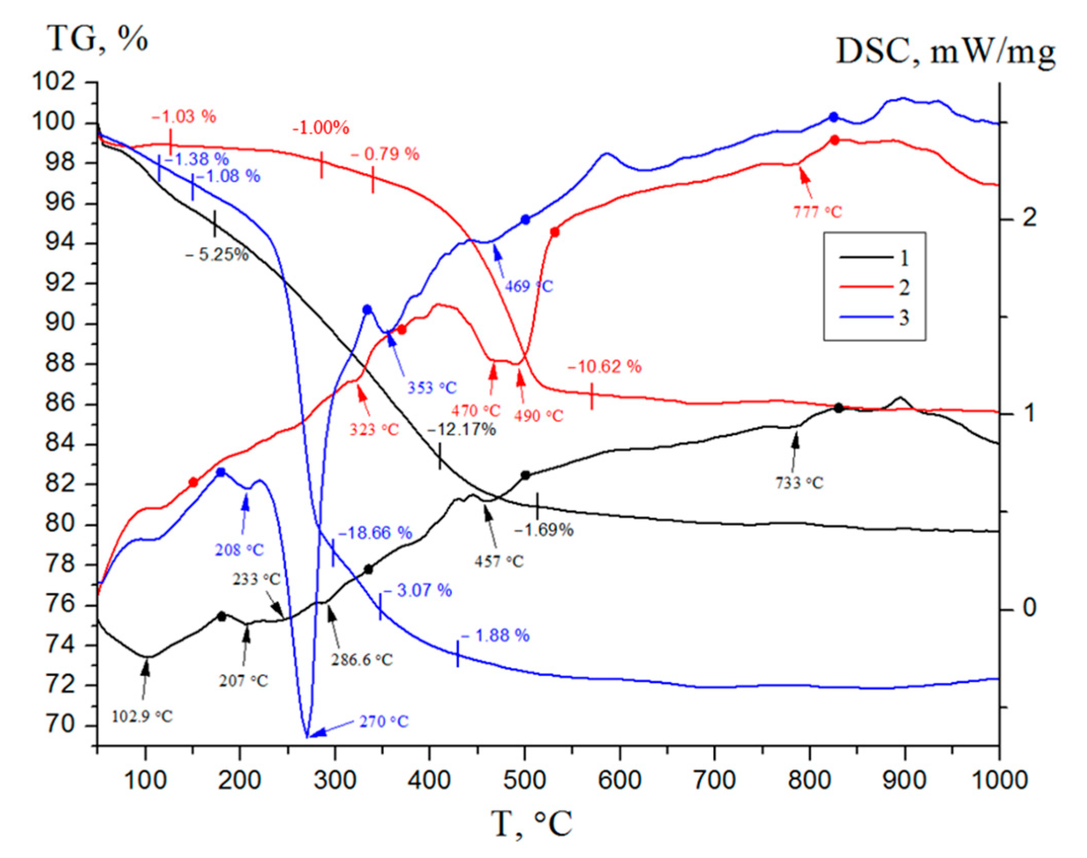 Nanomaterials 12 03888 g010 Nanomaterials 12 03888 g010