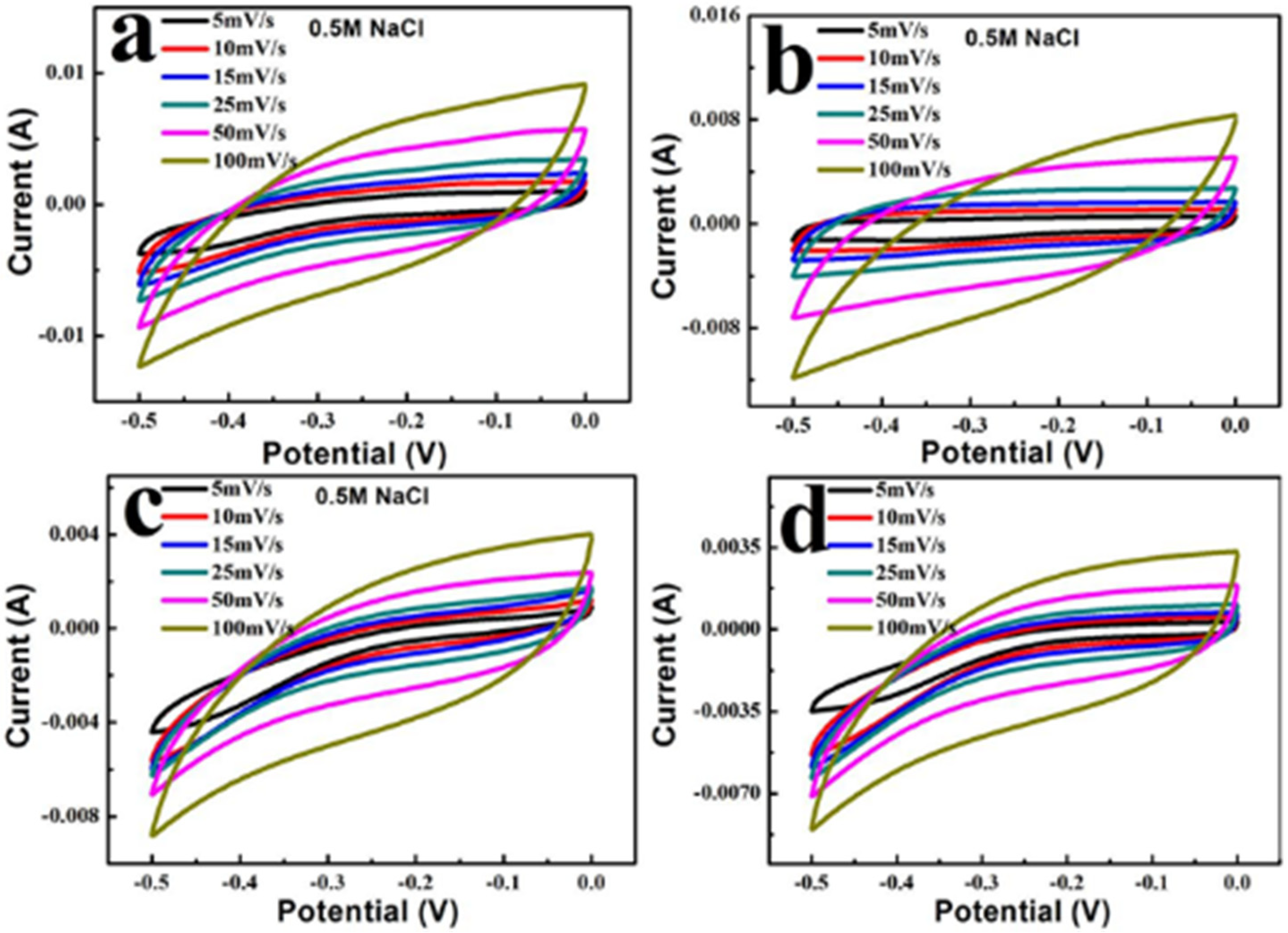 Nanomaterials 12 03901 g006 Nanomaterials 12 03901 g006