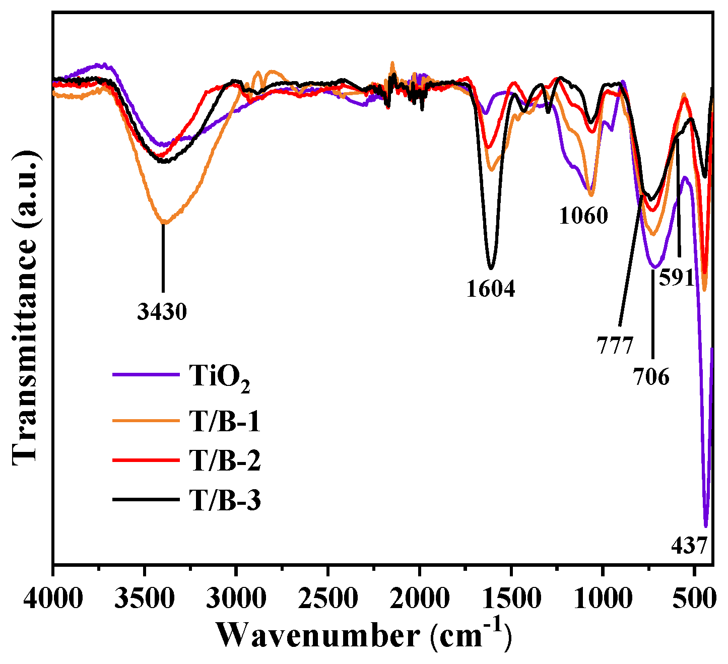 Nanomaterials 12 03906 g008