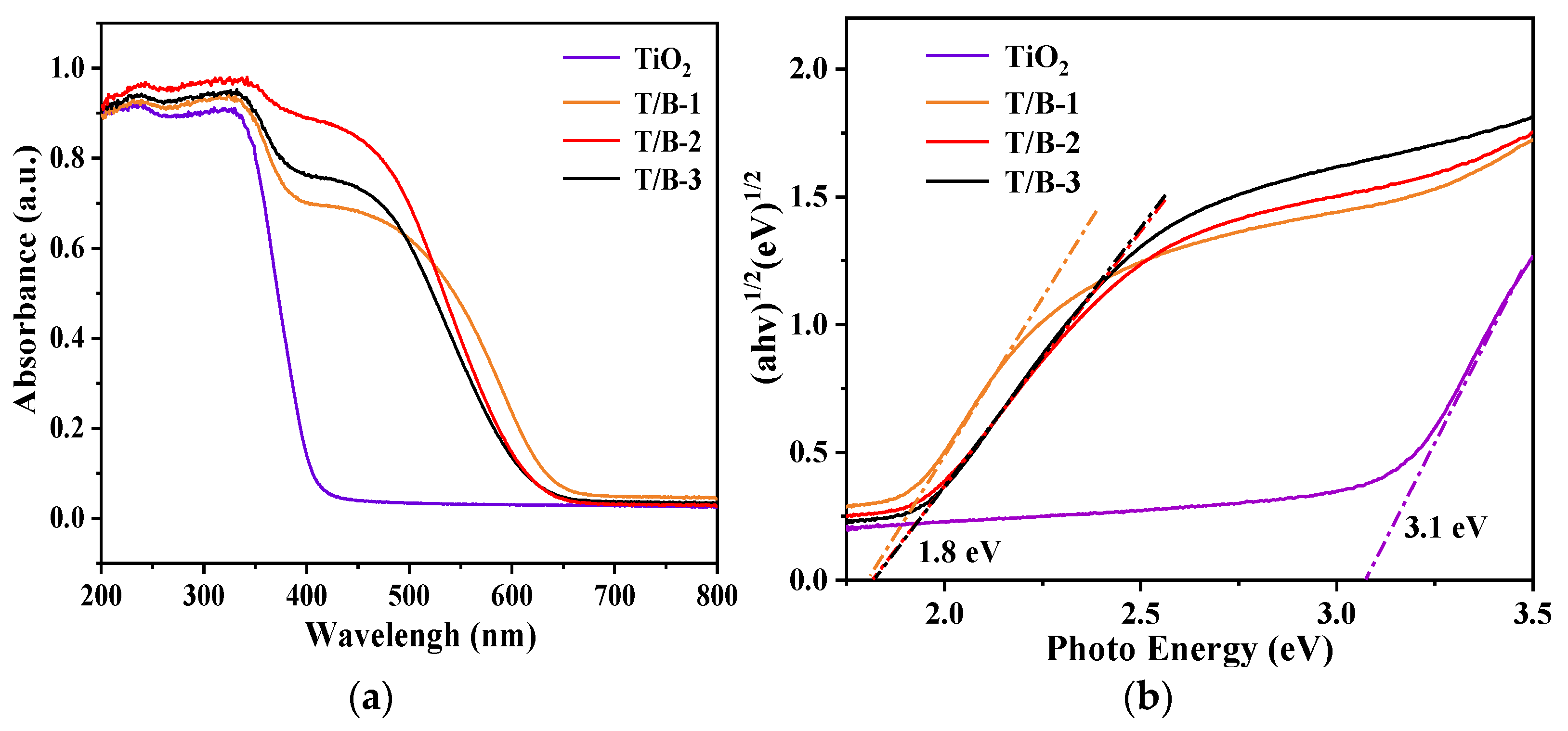 Nanomaterials 12 03906 g009