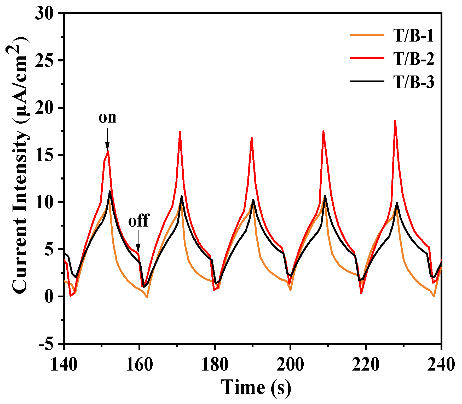 Nanomaterials 12 03906 g011