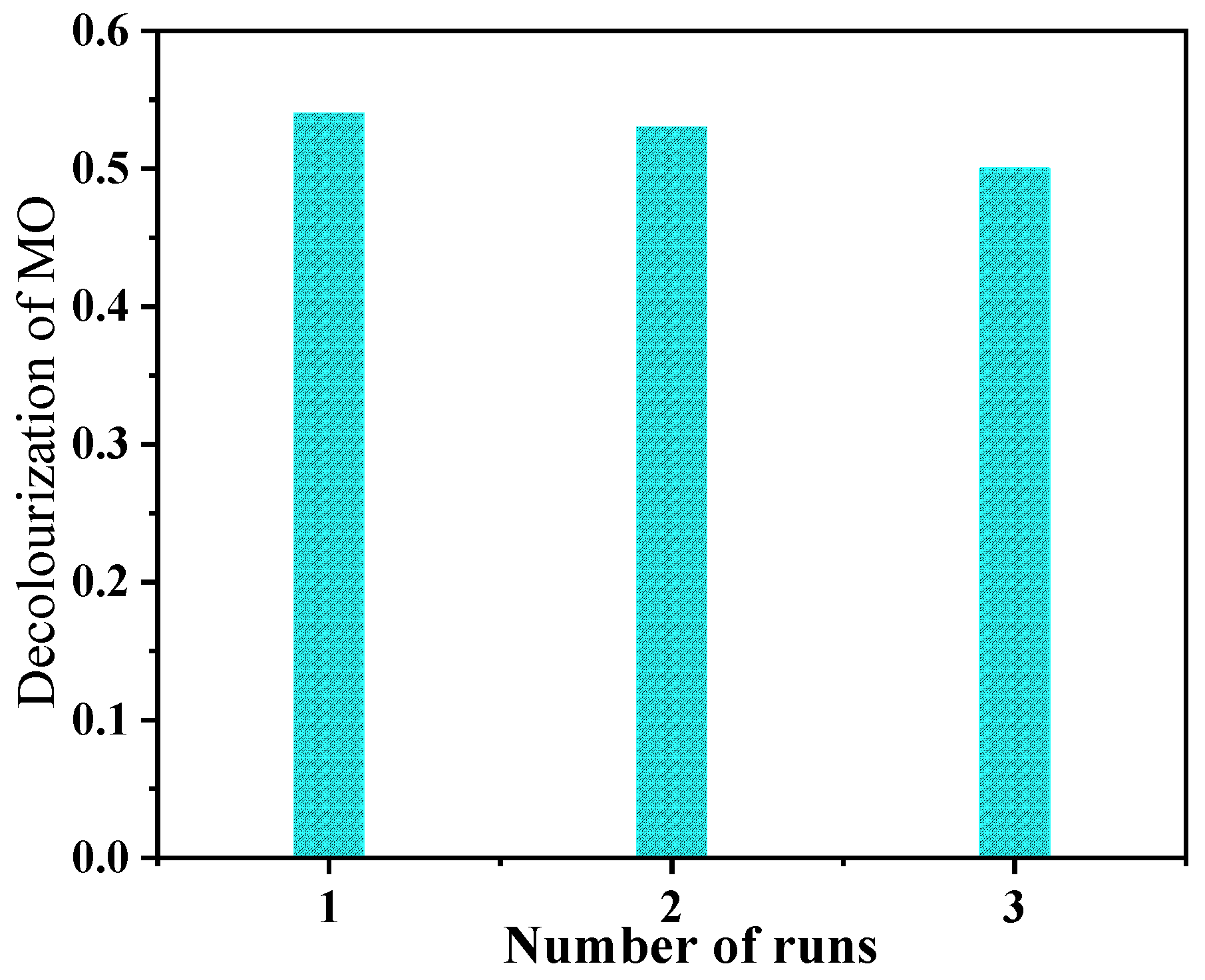 Nanomaterials 12 03906 g013