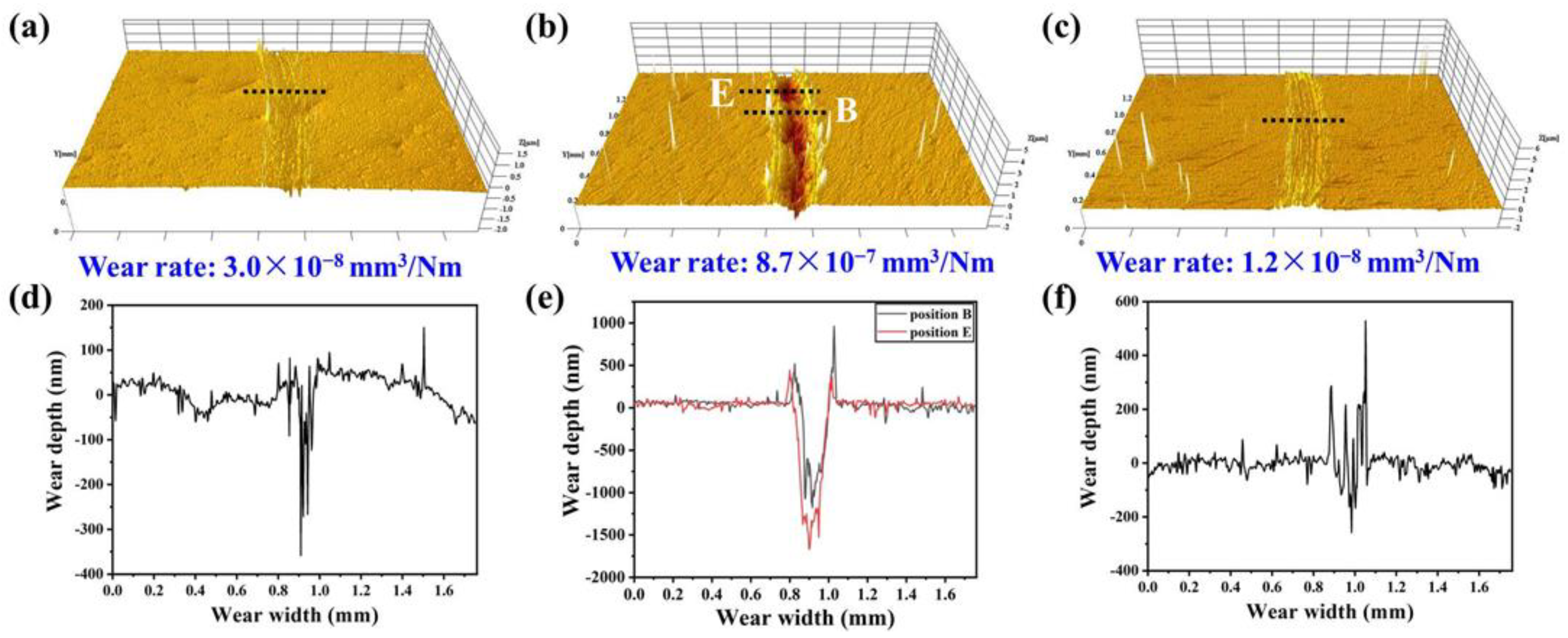 Nanomaterials 12 03909 g006