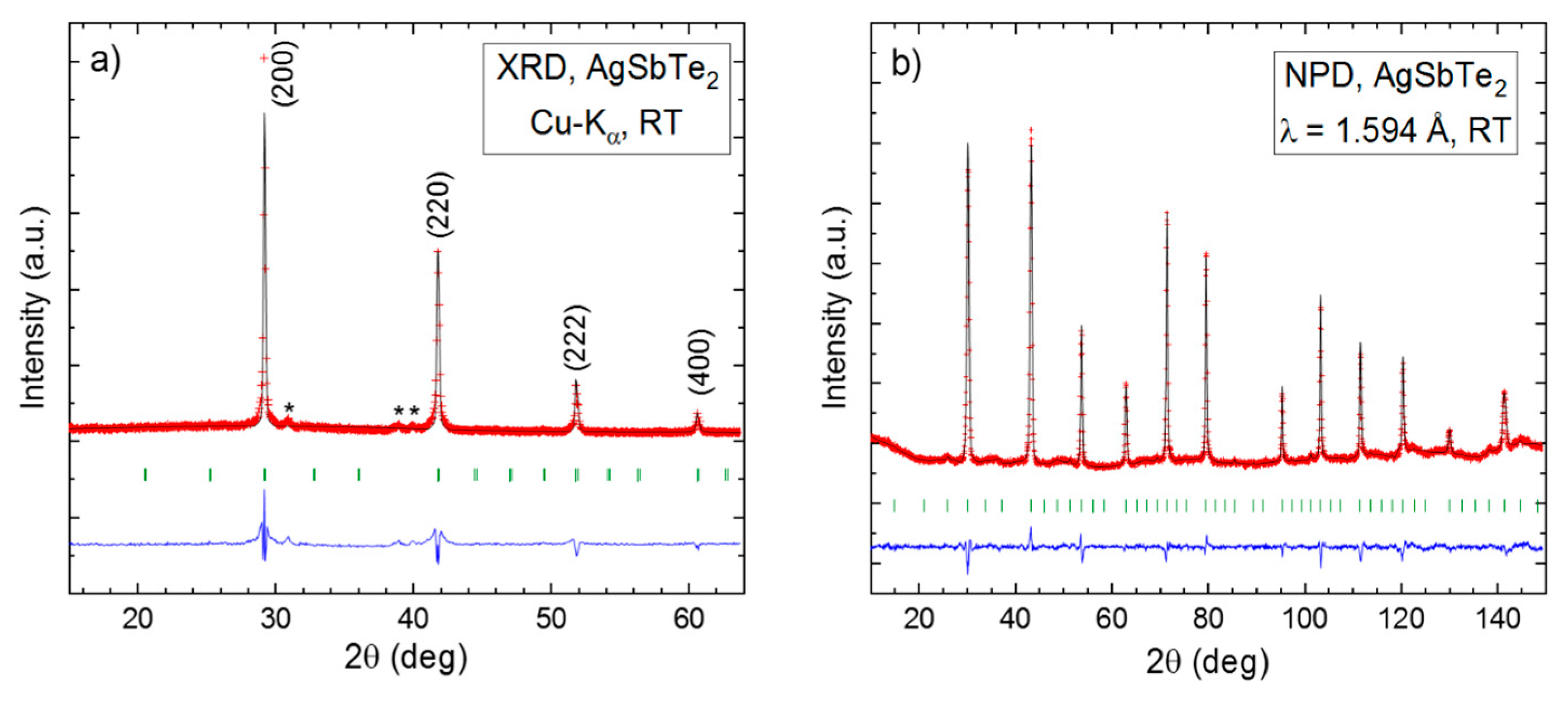 Nanomaterials 12 03910 g001 Nanomaterials 12 03910 g001