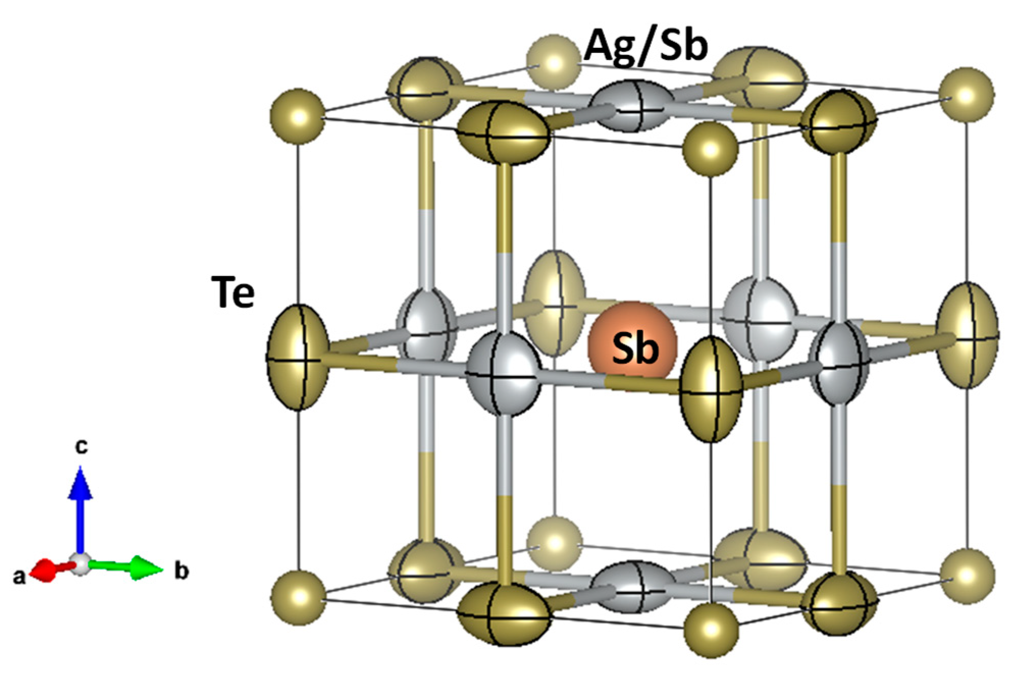 Nanomaterials 12 03910 g002 Nanomaterials 12 03910 g002