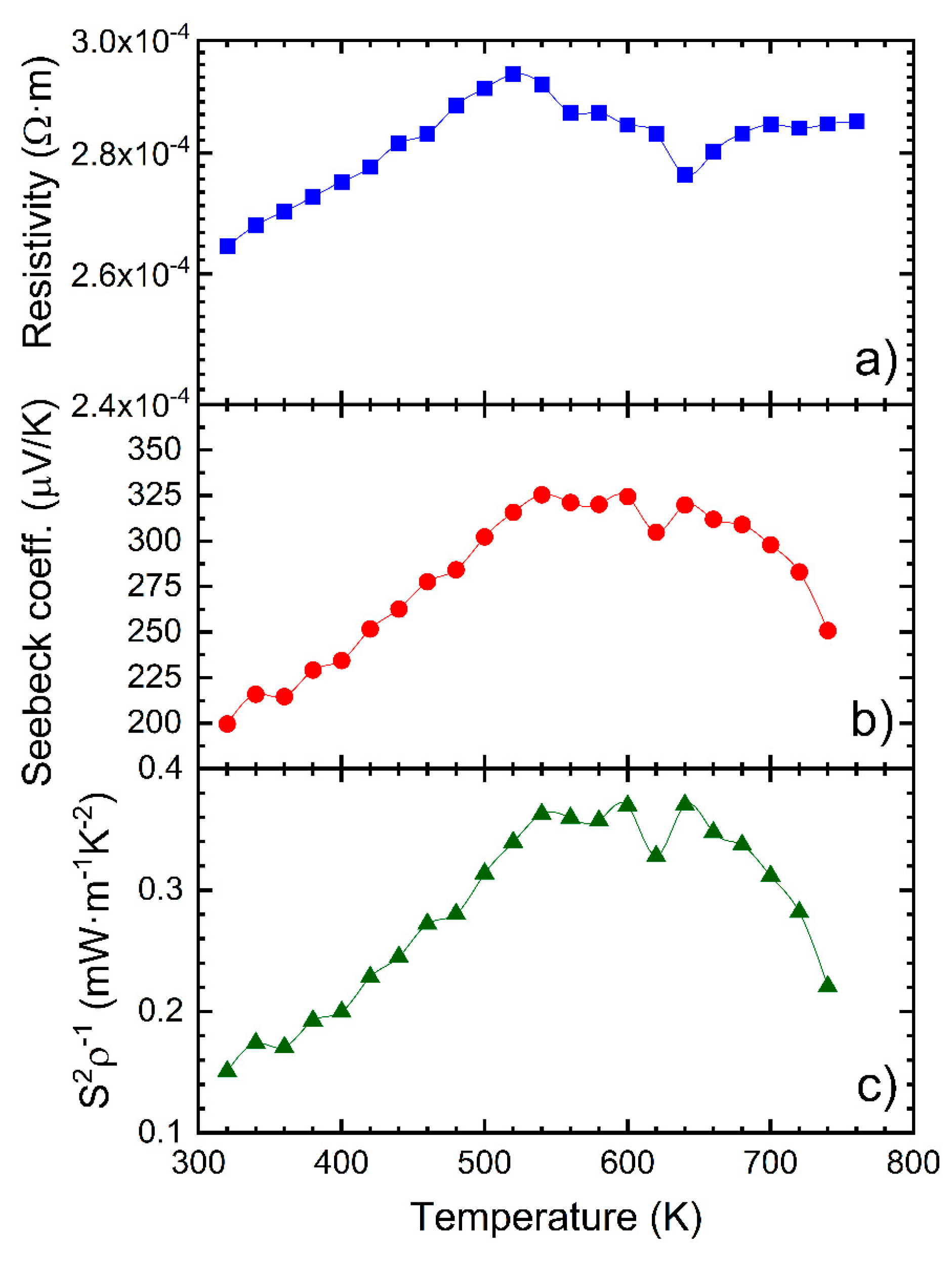 Nanomaterials 12 03910 g004 Nanomaterials 12 03910 g004