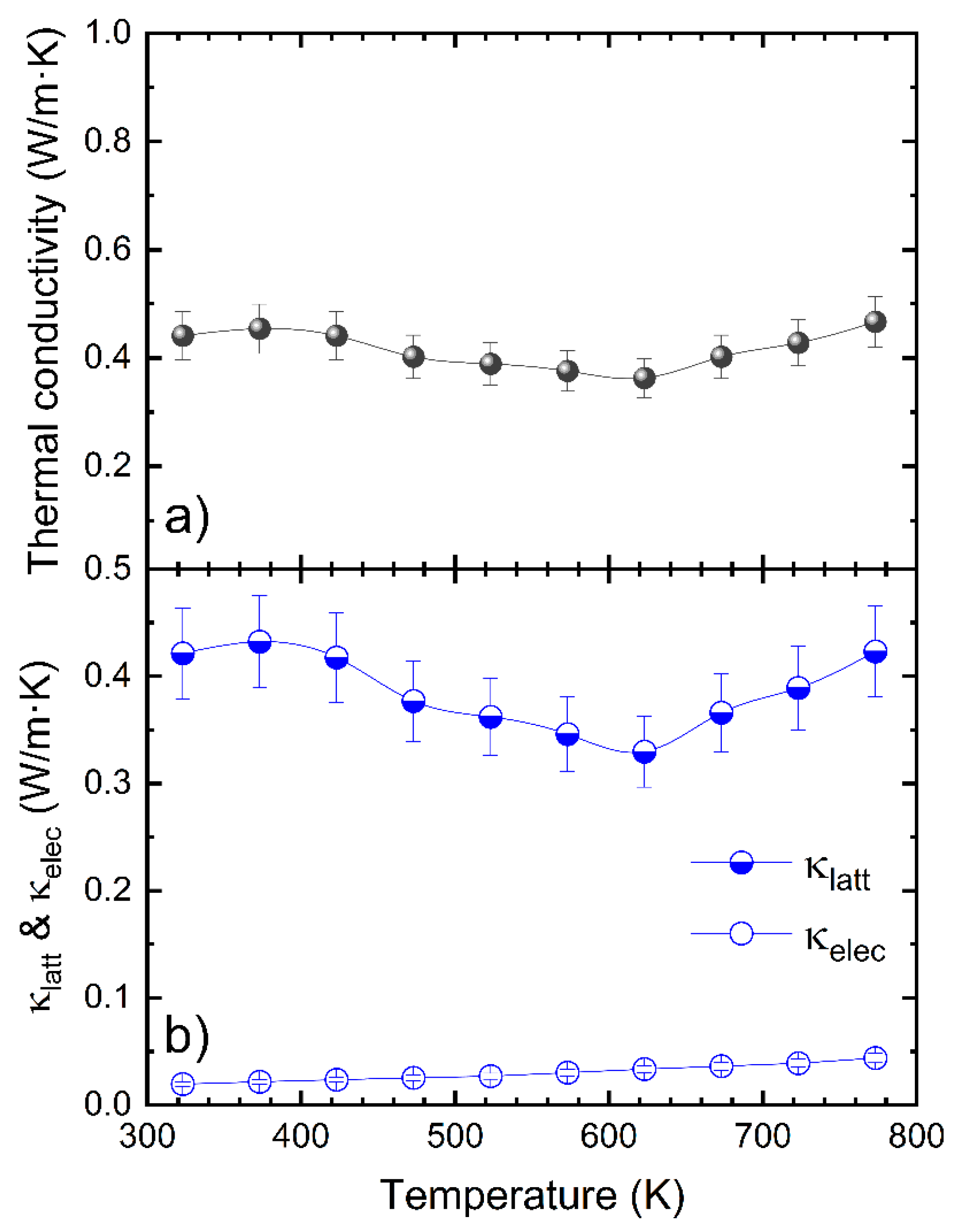 Nanomaterials 12 03910 g005 Nanomaterials 12 03910 g005