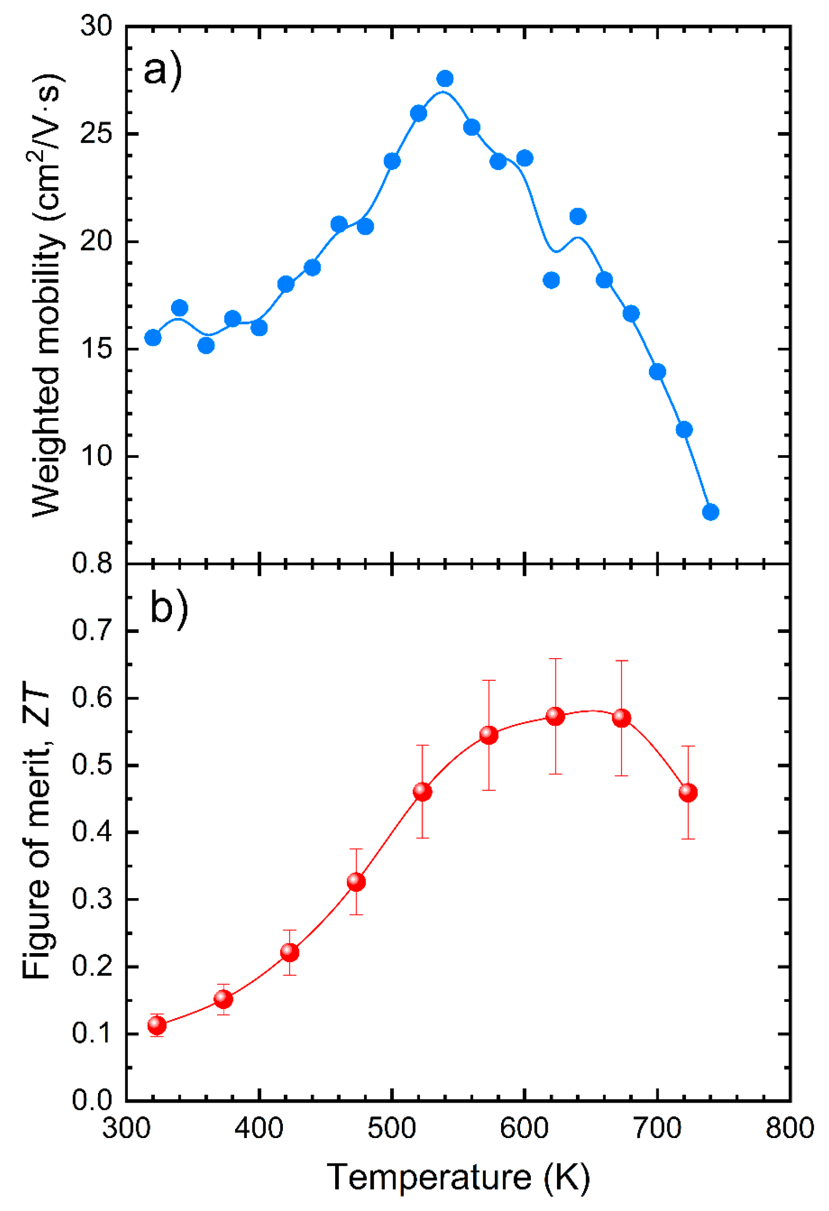 Nanomaterials 12 03910 g006 Nanomaterials 12 03910 g006