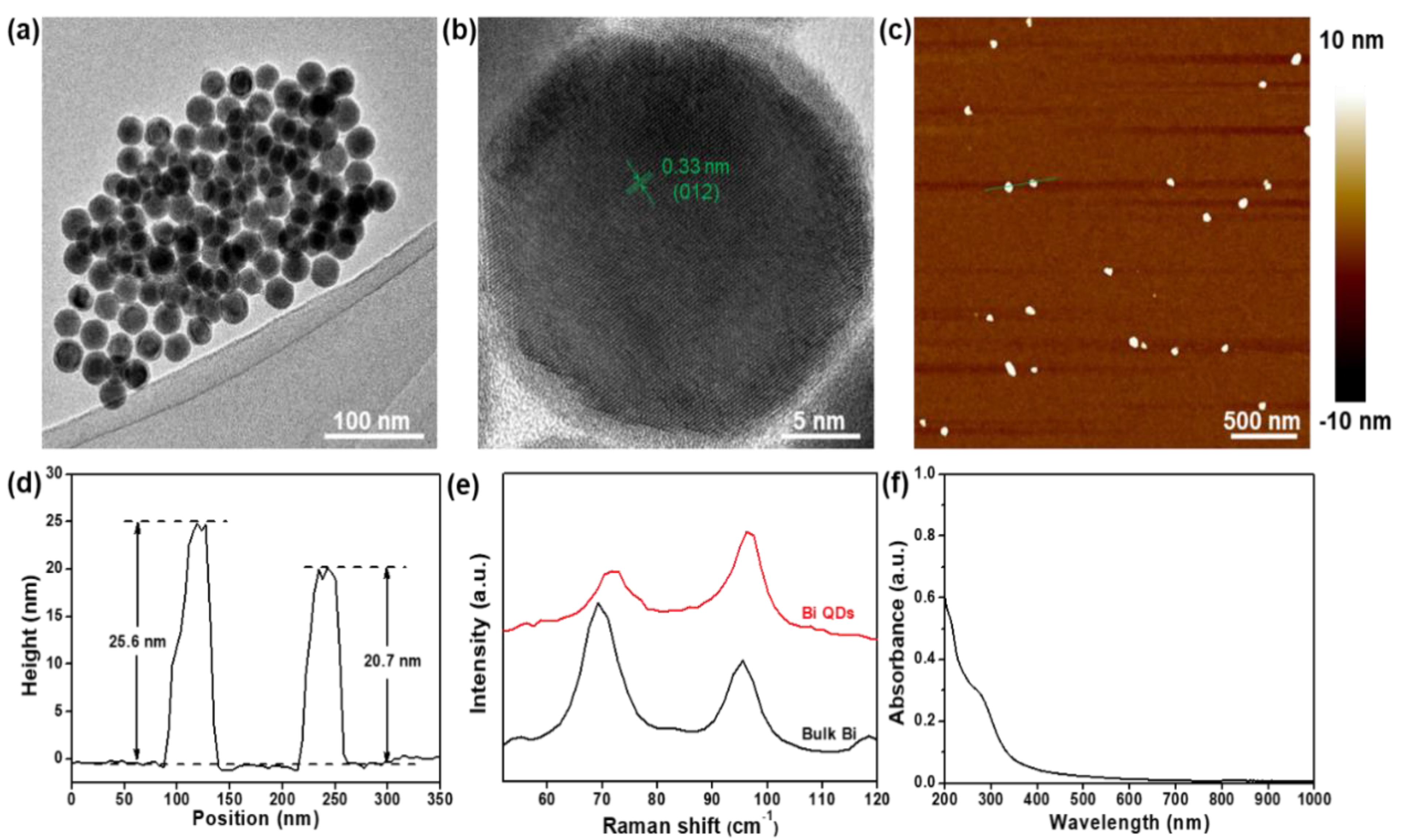 Nanomaterials 12 03911 g002 Nanomaterials 12 03911 g002