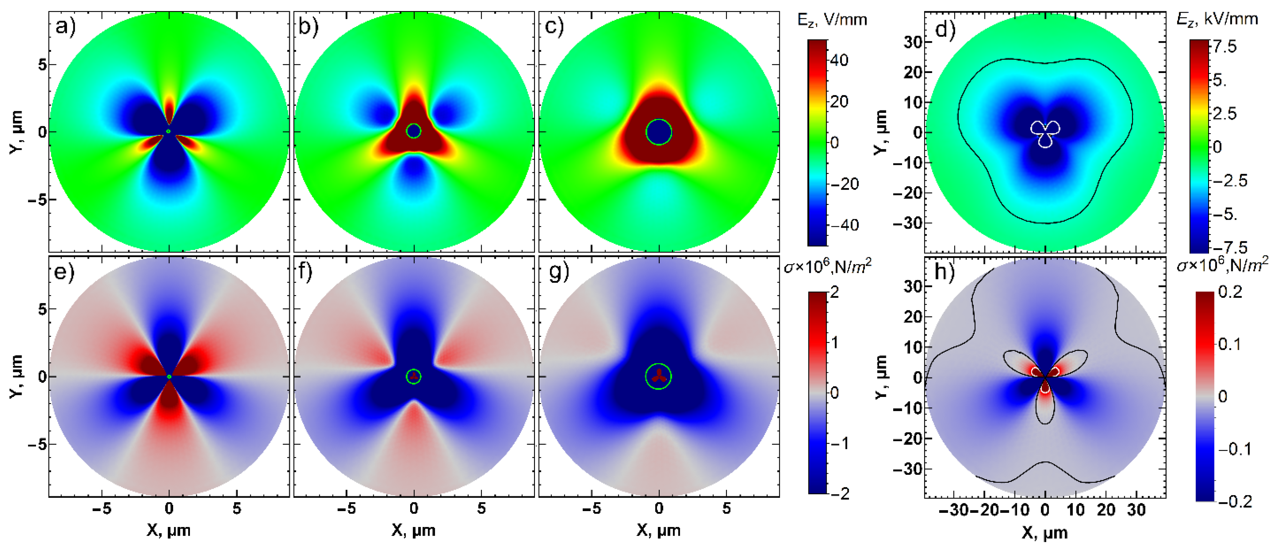 Nanomaterials | Free Full-Text | Competition between Ferroelectric 