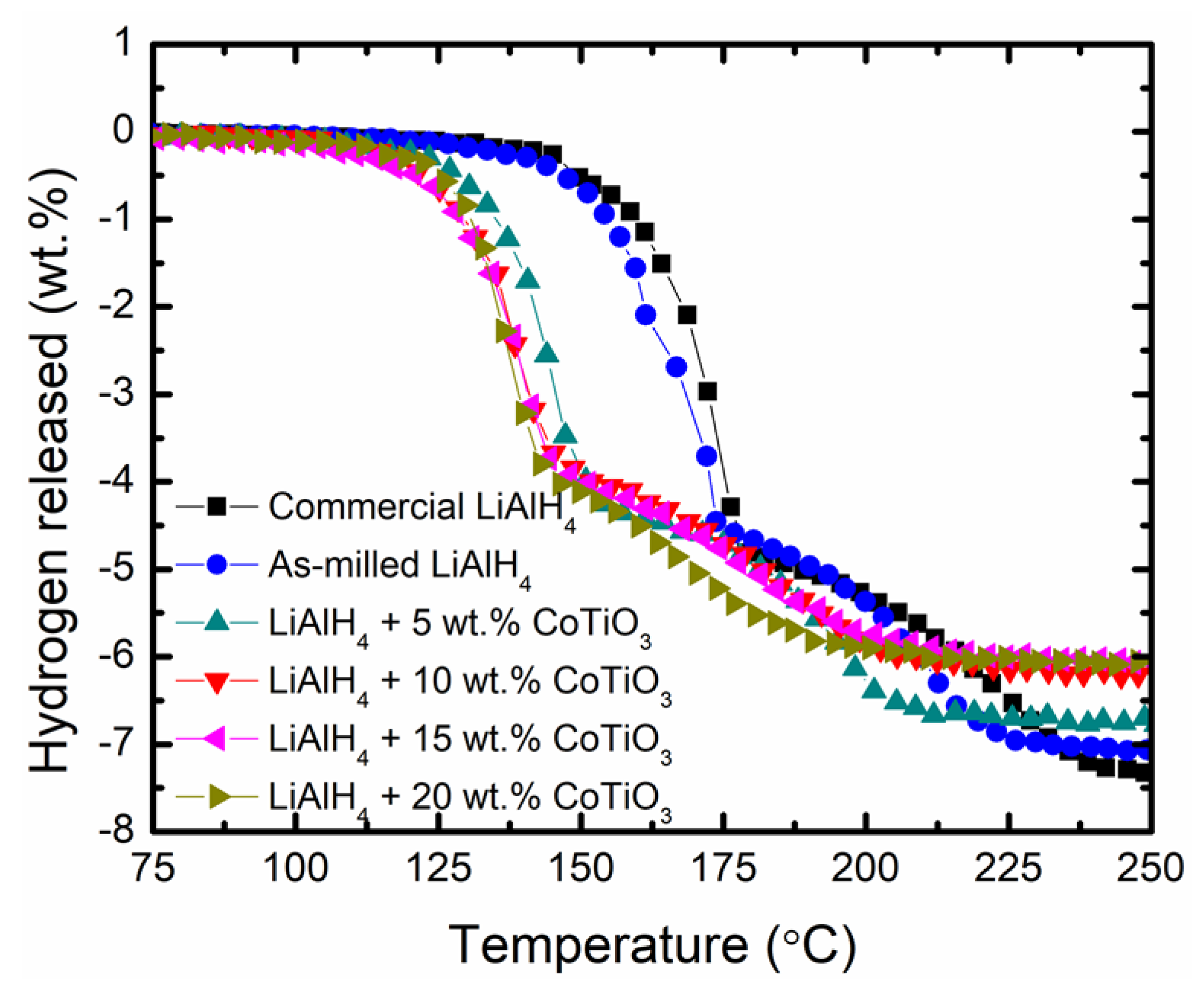 Nanomaterials 12 03921 g001