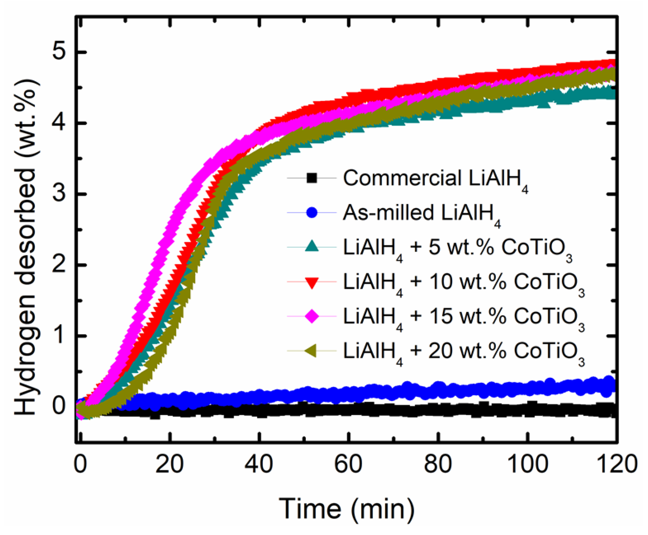 Nanomaterials 12 03921 g002